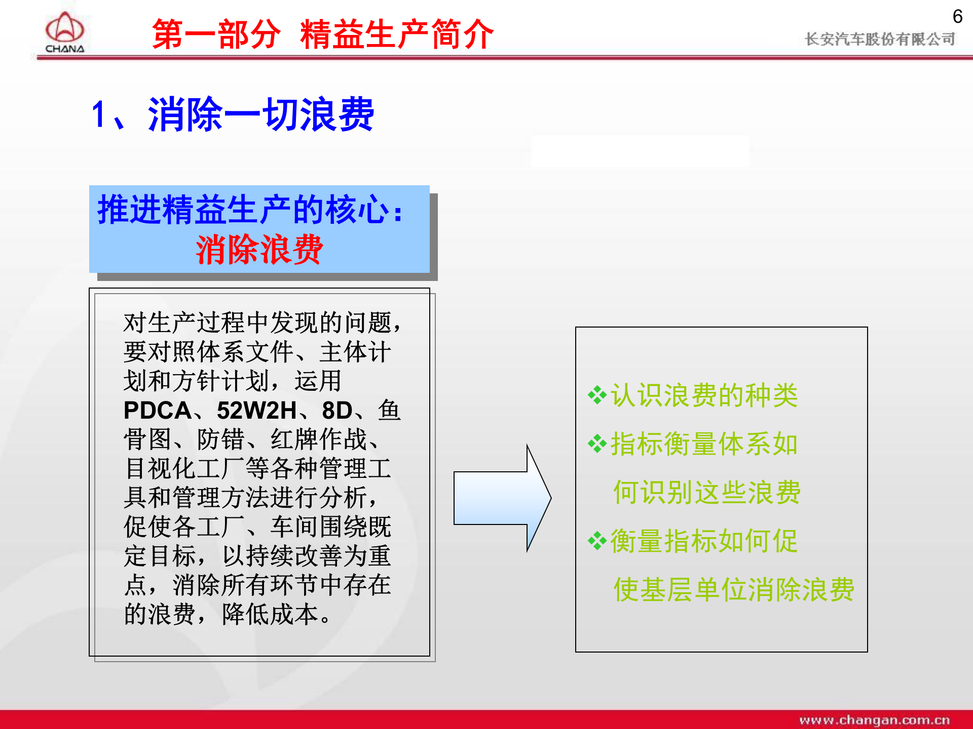 04+精益生产简介及推进方法介绍_ITIL之家(www.itilzj.com)_.PPT 第6页