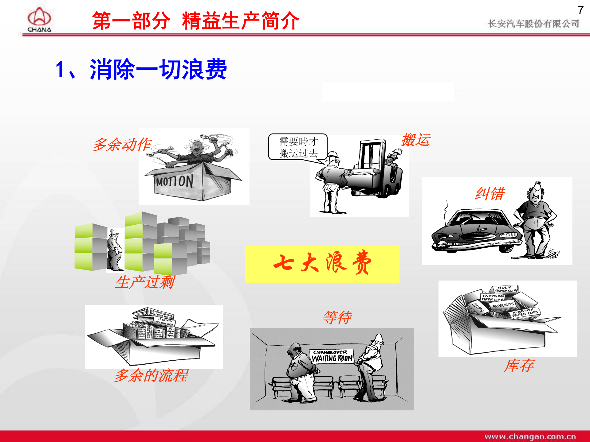 04+精益生产简介及推进方法介绍_ITIL之家(www.itilzj.com)_.PPT 第7页