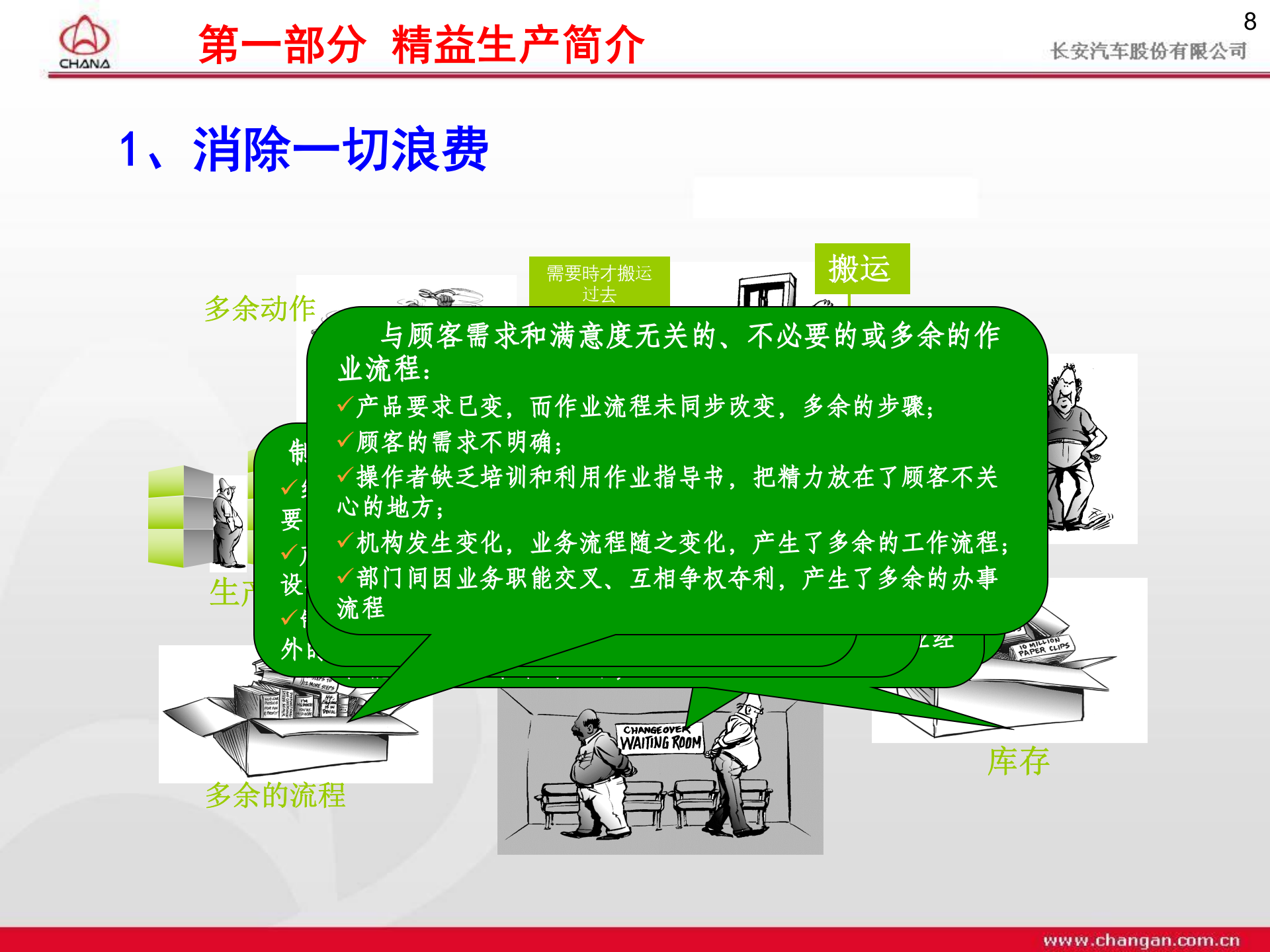 04+精益生产简介及推进方法介绍_ITIL之家(www.itilzj.com)_.PPT 第8页