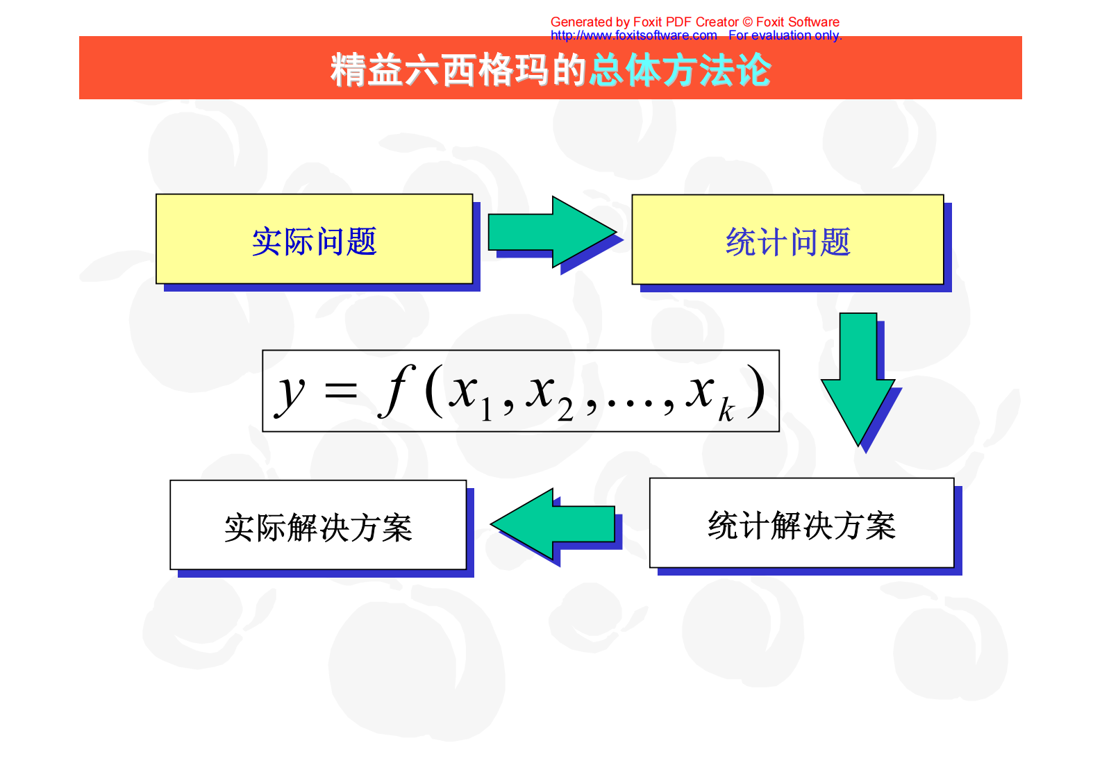 04+分析阶段_ITIL之家(www.itilzj.com)_.PDF 第2页