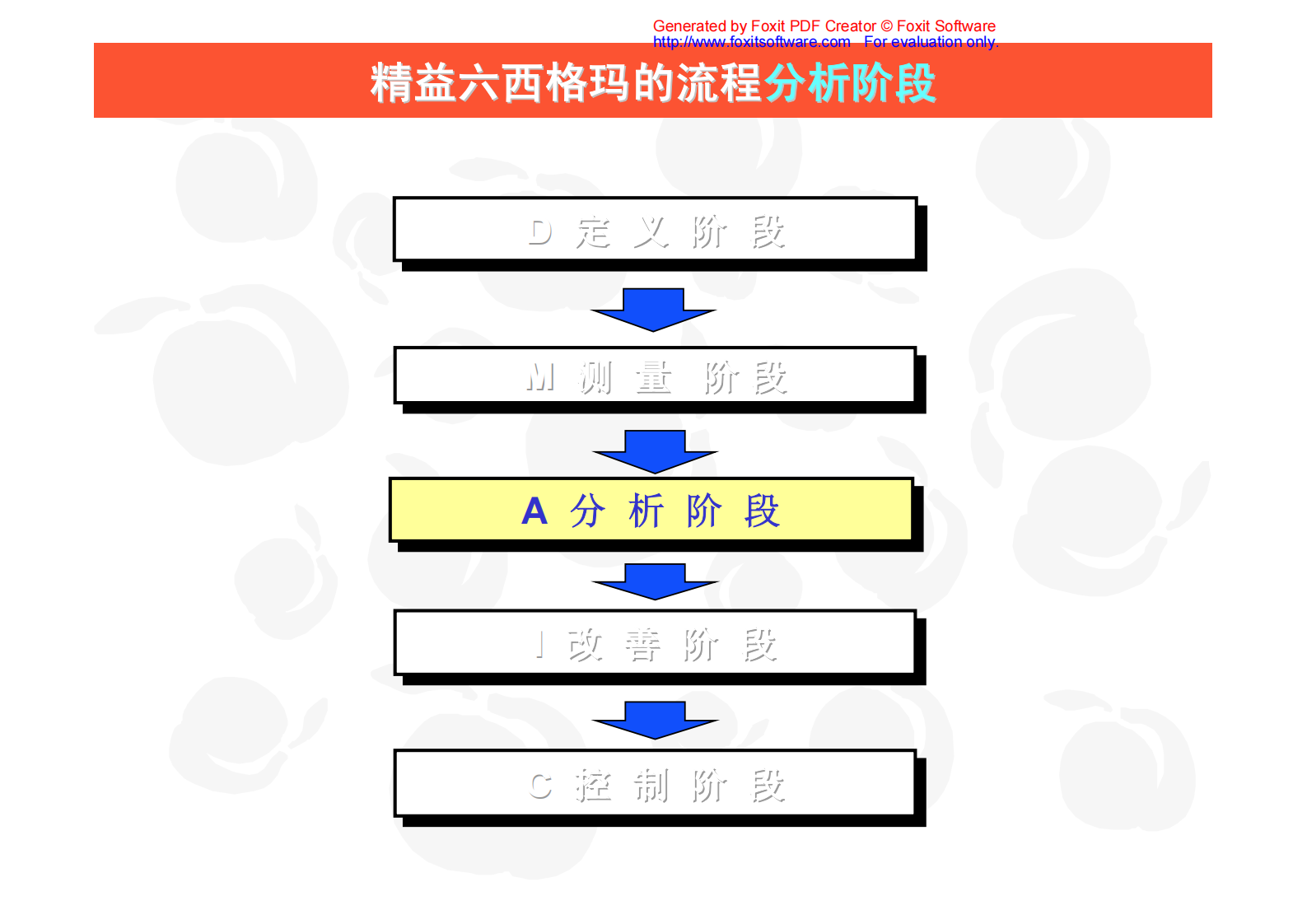 04+分析阶段_ITIL之家(www.itilzj.com)_.PDF 第3页