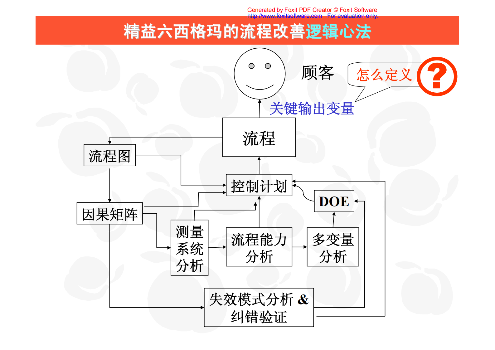 04+分析阶段_ITIL之家(www.itilzj.com)_.PDF 第4页