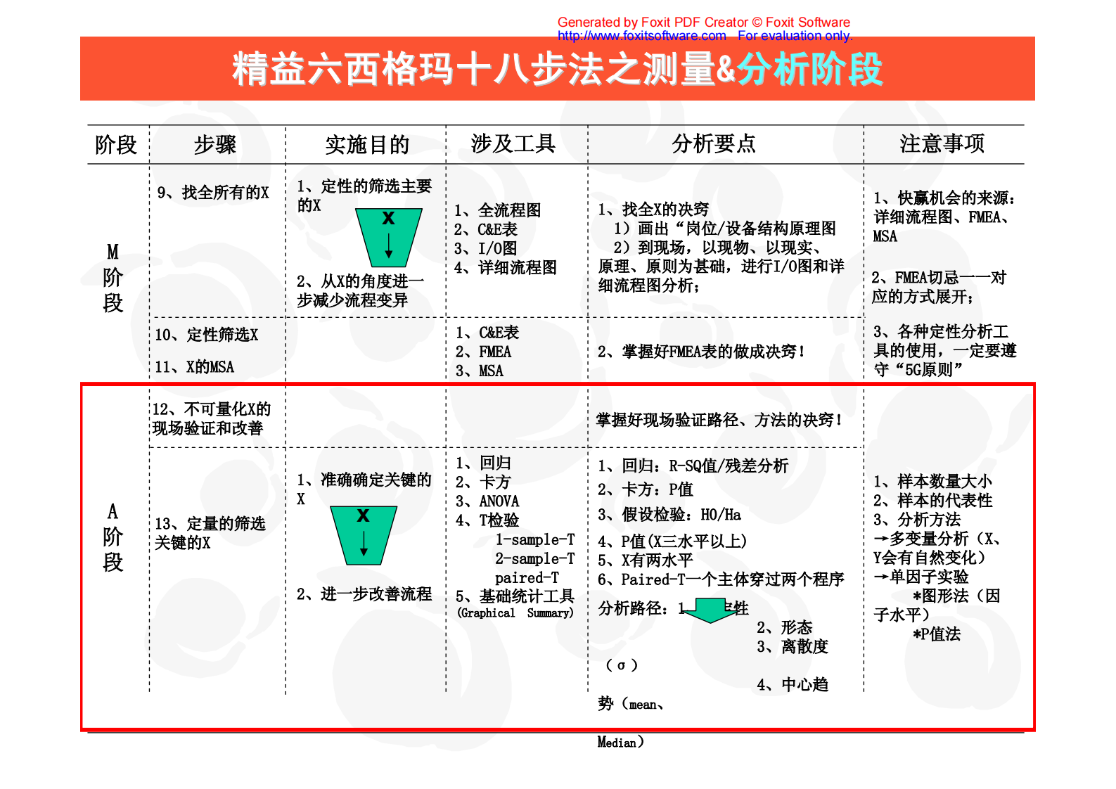 04+分析阶段_ITIL之家(www.itilzj.com)_.PDF 第6页