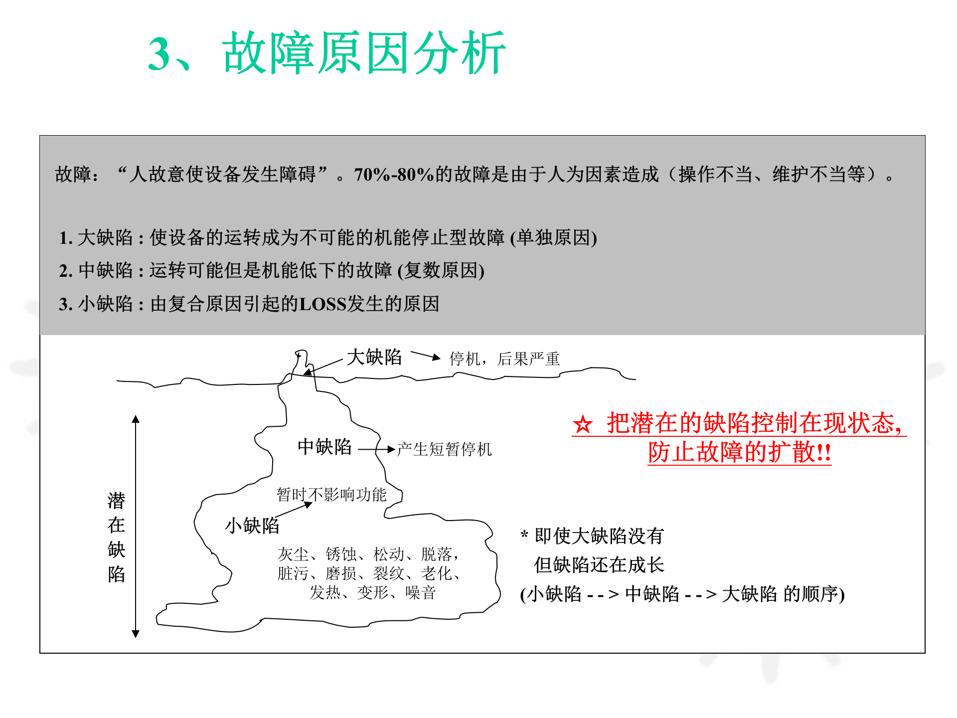 04+TPM零故障与设备效率改善_ITIL之家(www.itilzj.com)_.PPT 第5页