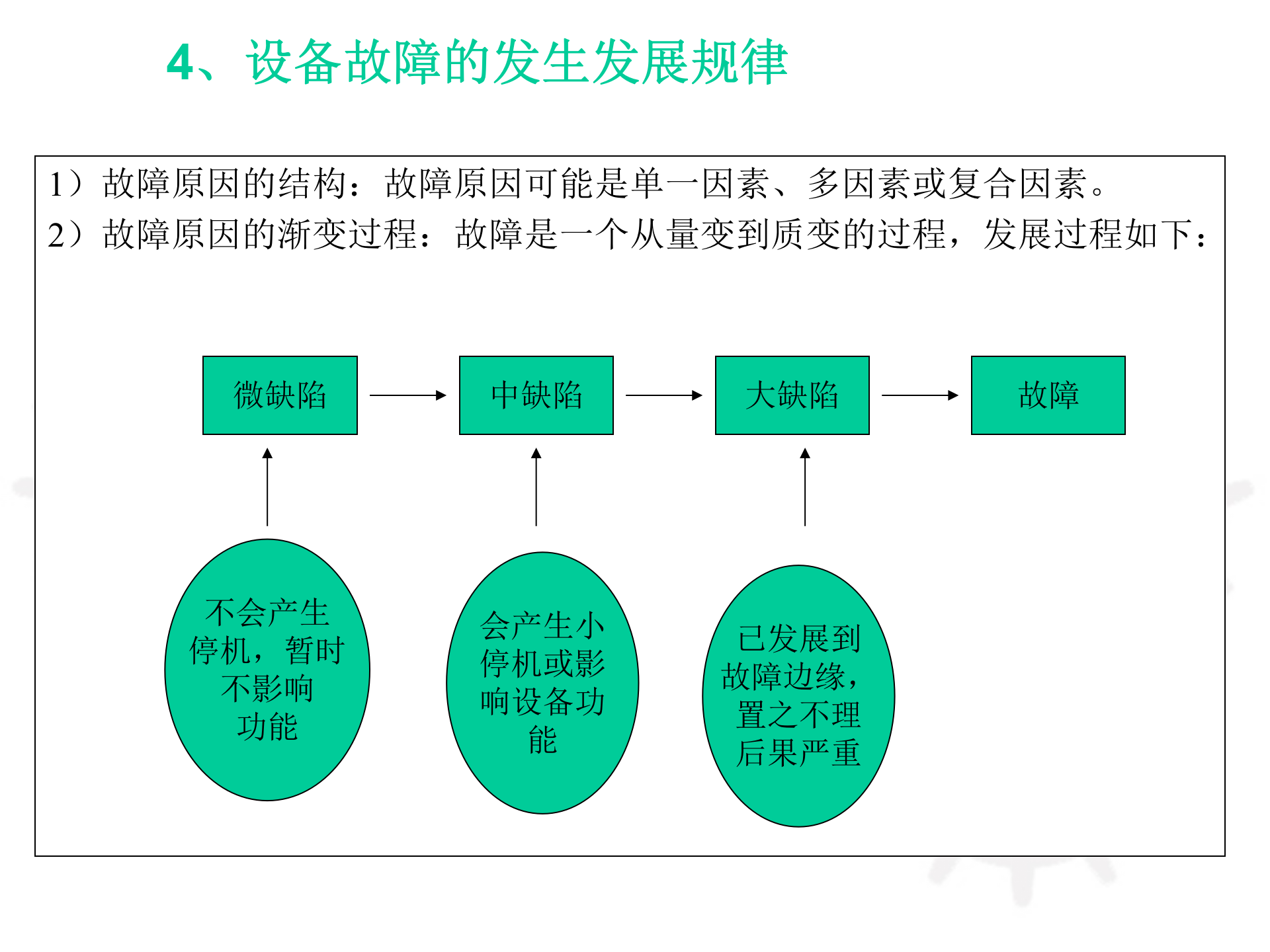 04+TPM零故障与设备效率改善_ITIL之家(www.itilzj.com)_.PPT 第6页