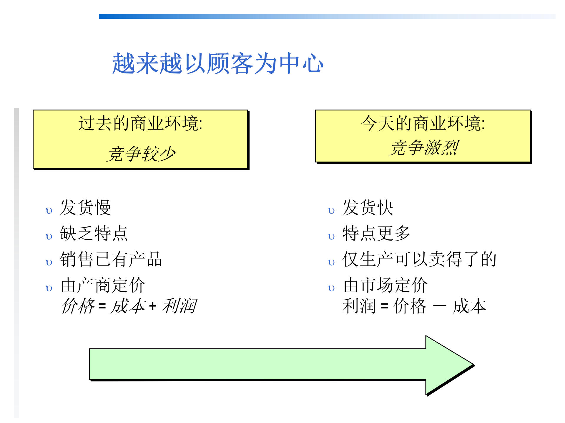 03精益生产简介_ITIL之家(www.itilzj.com)_.PPTX 第6页