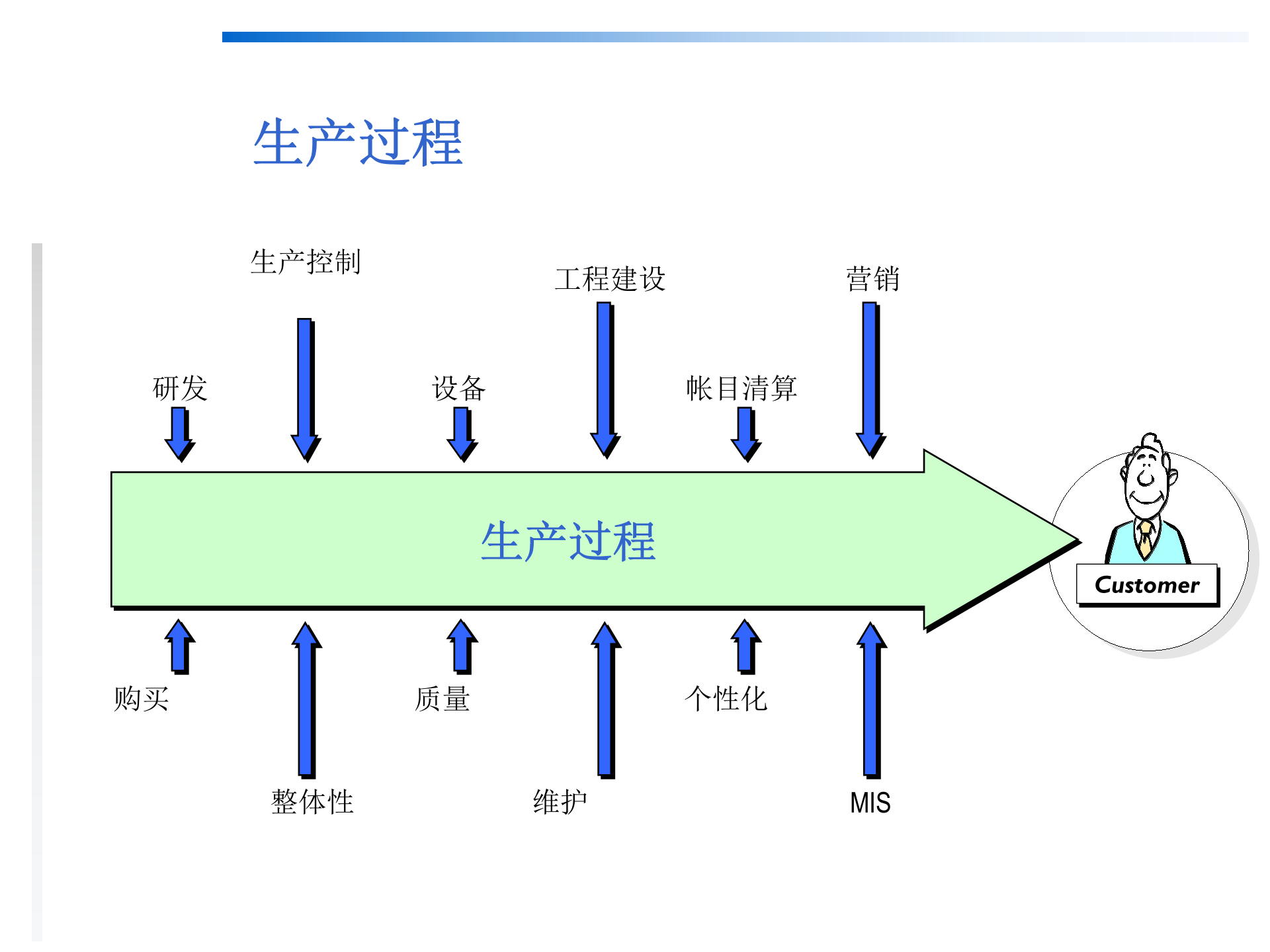 03精益生产简介_ITIL之家(www.itilzj.com)_.PPTX 第7页