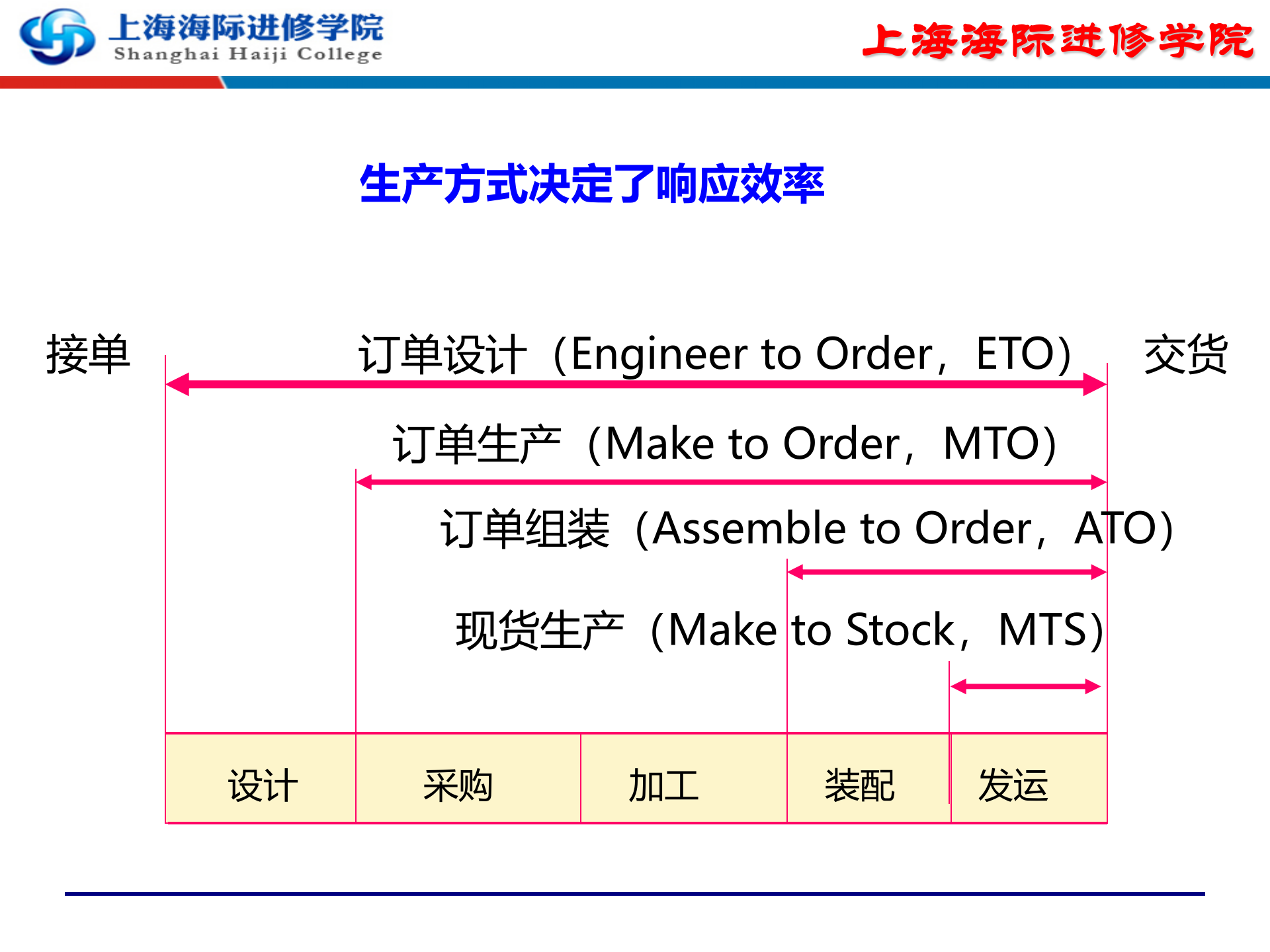 03供应链管理问题分析与解决_ITIL之家(www.itilzj.com)_.PPTX 第8页