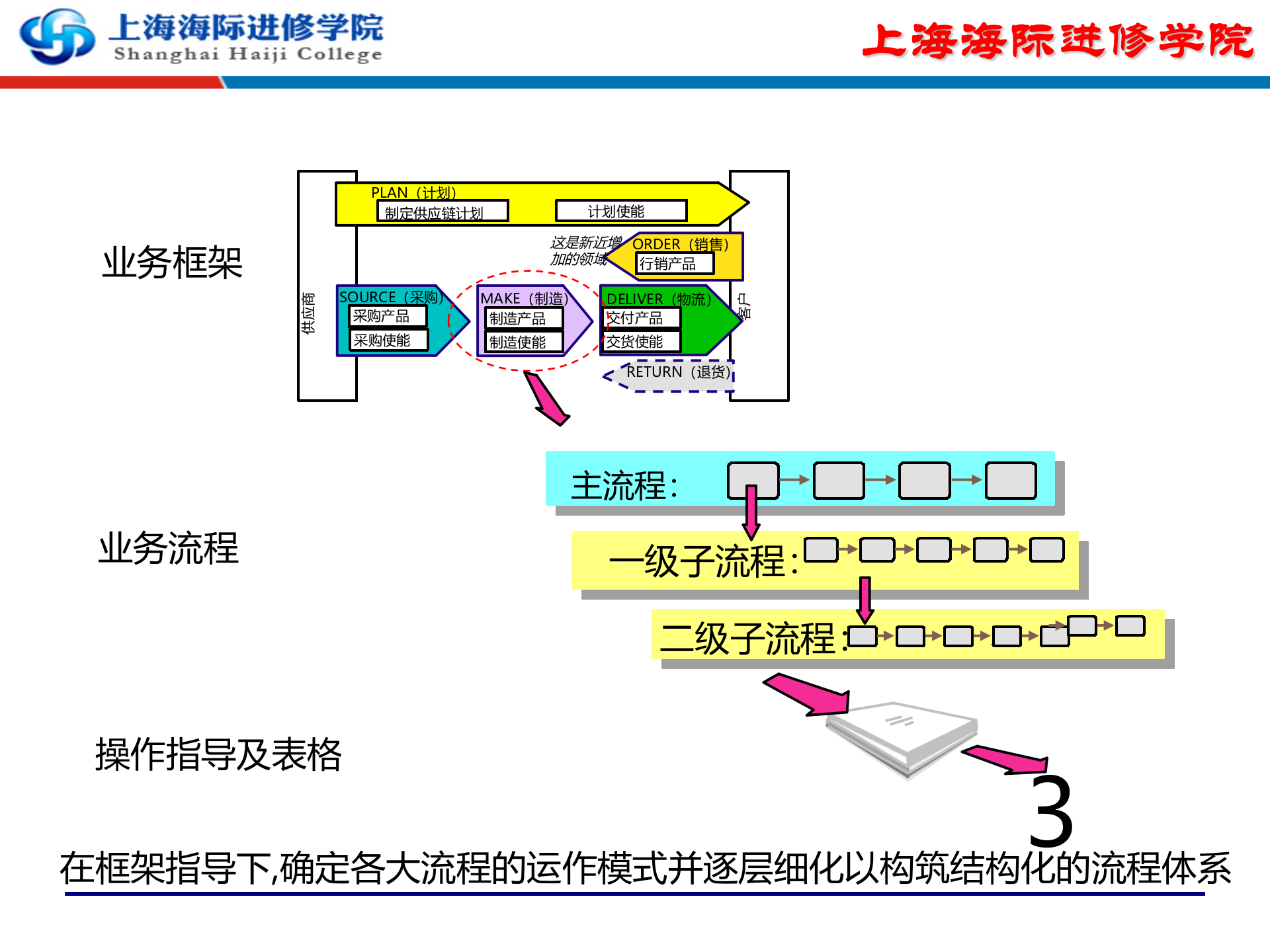 03供应链管理问题分析与解决_ITIL之家(www.itilzj.com)_.PPTX 第9页