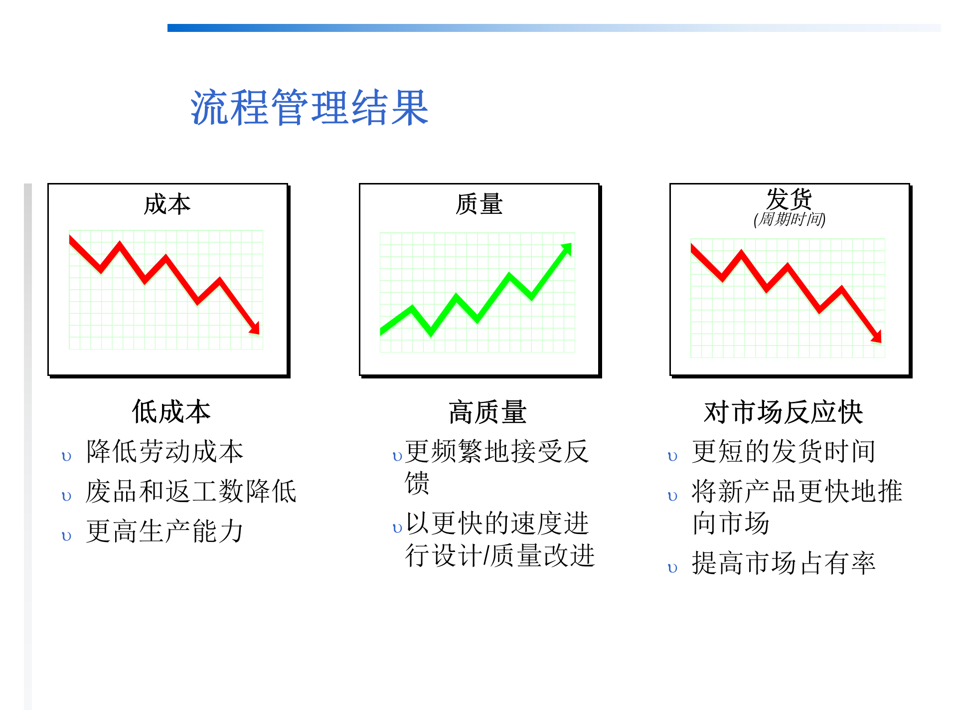 03+精益生产简介_ITIL之家(www.itilzj.com)_.PPT 第8页