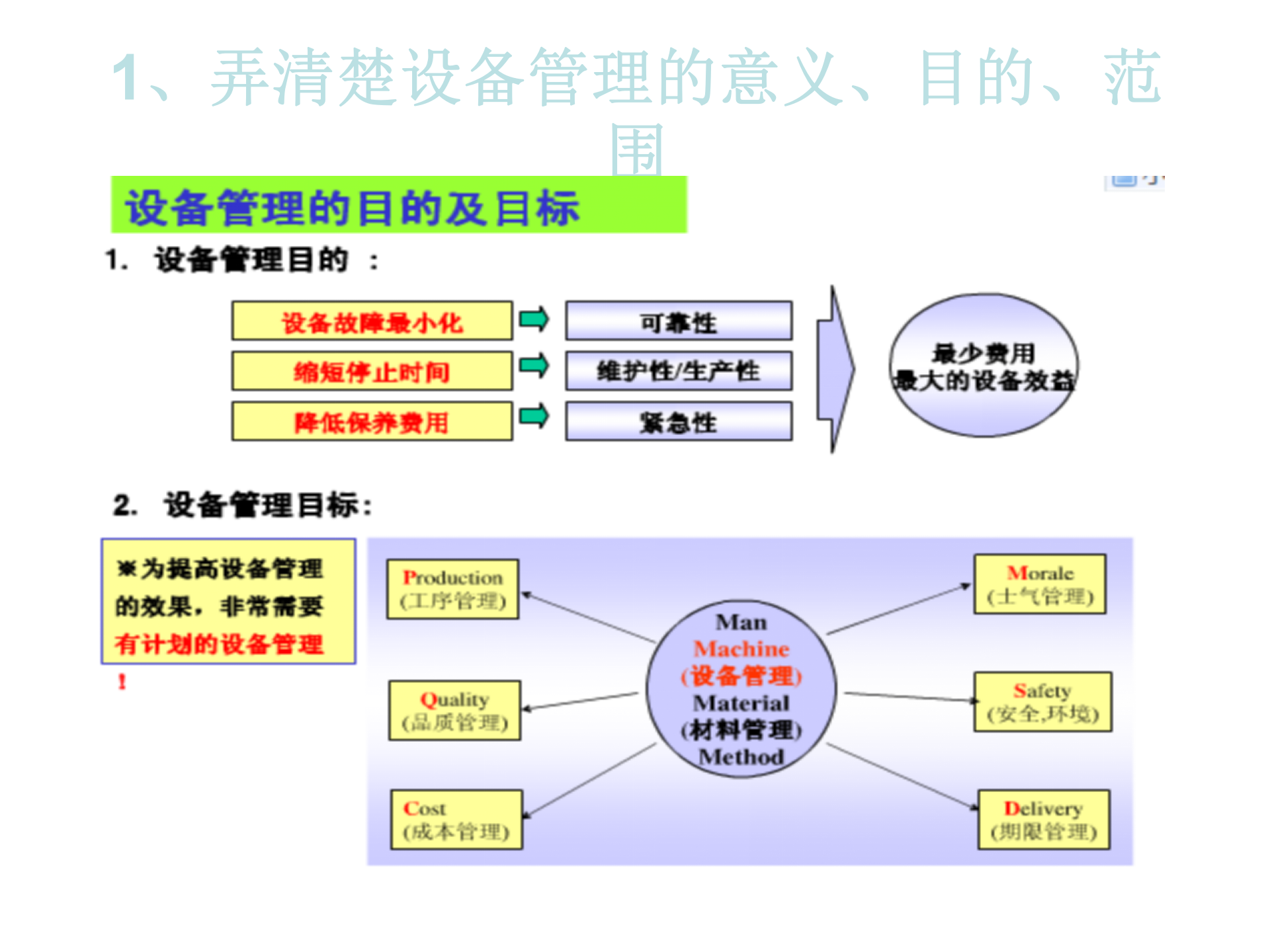 03+TPM建立TPM自主保全_ITIL之家(www.itilzj.com)_.PPT 第3页