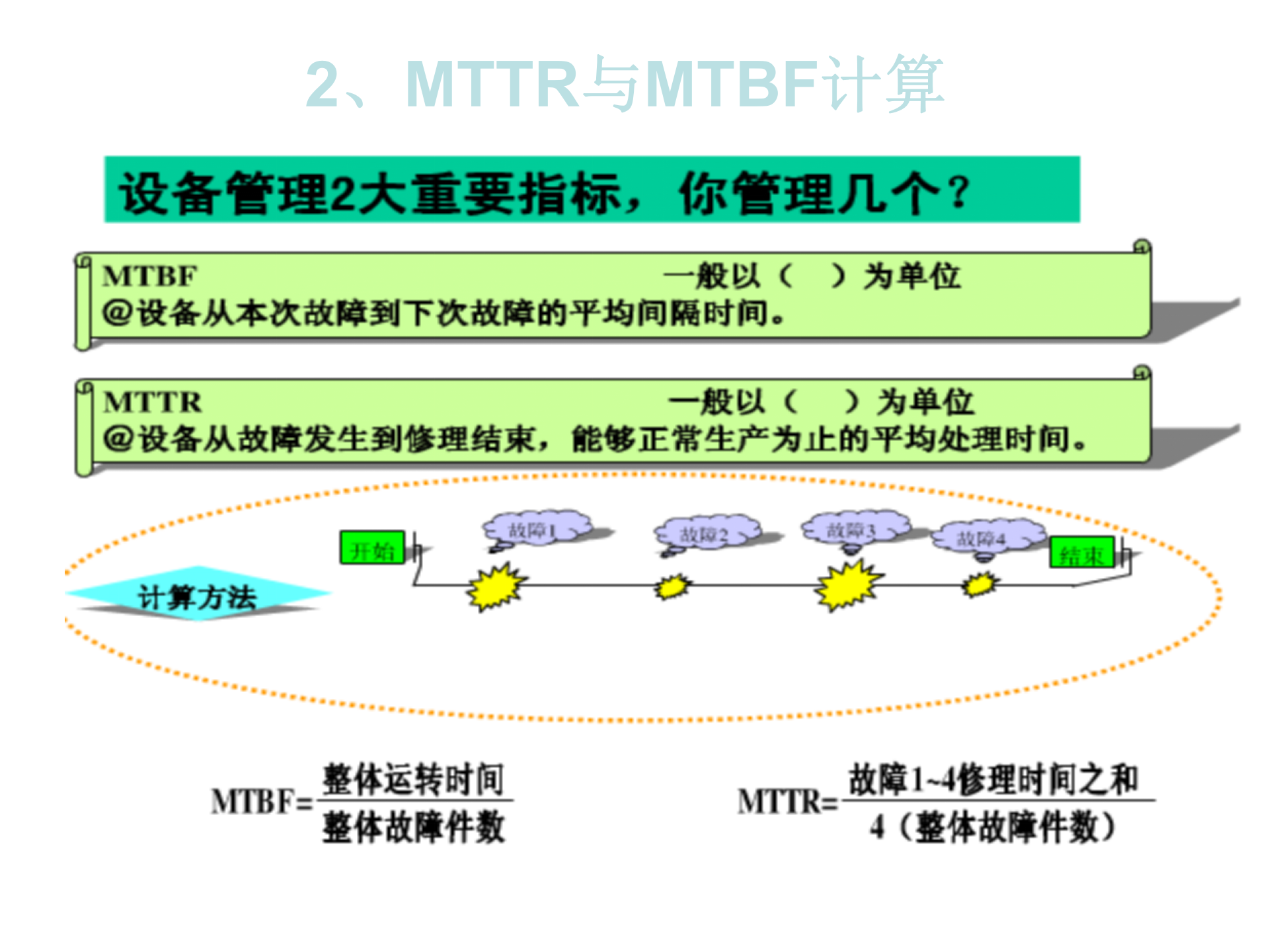 03+TPM建立TPM自主保全_ITIL之家(www.itilzj.com)_.PPT 第4页