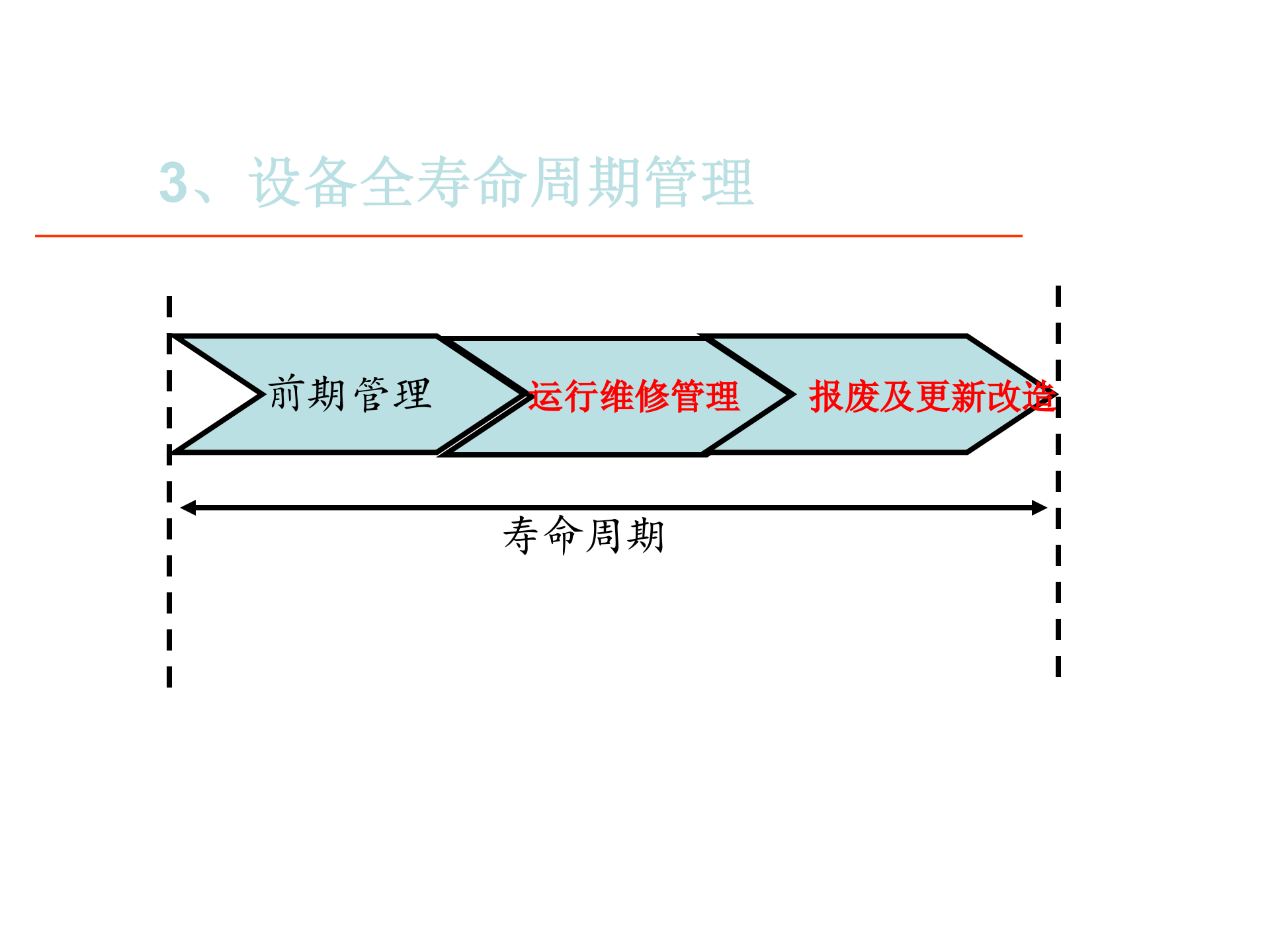 03+TPM建立TPM自主保全_ITIL之家(www.itilzj.com)_.PPT 第5页