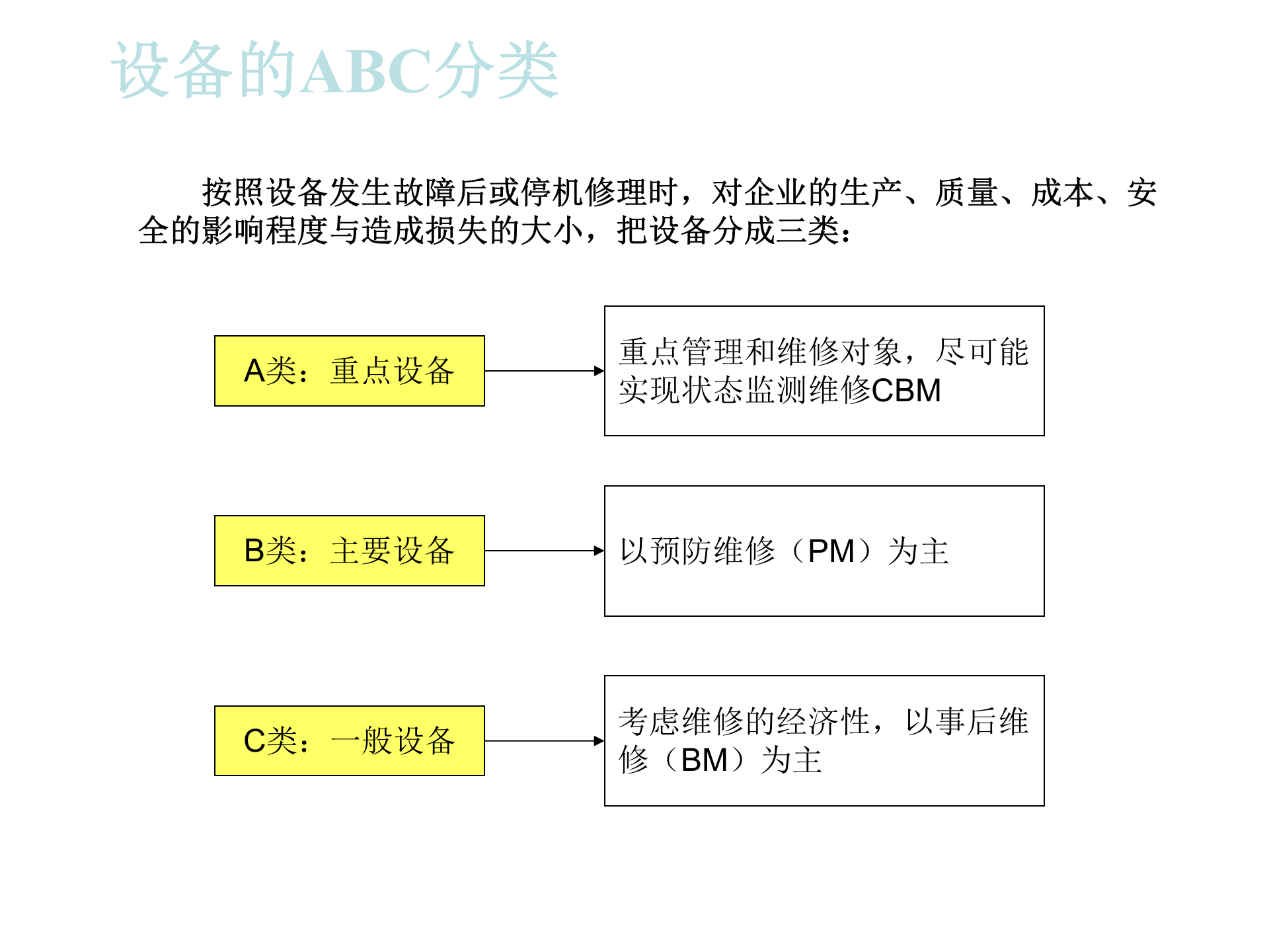 03+TPM建立TPM自主保全_ITIL之家(www.itilzj.com)_.PPT 第7页