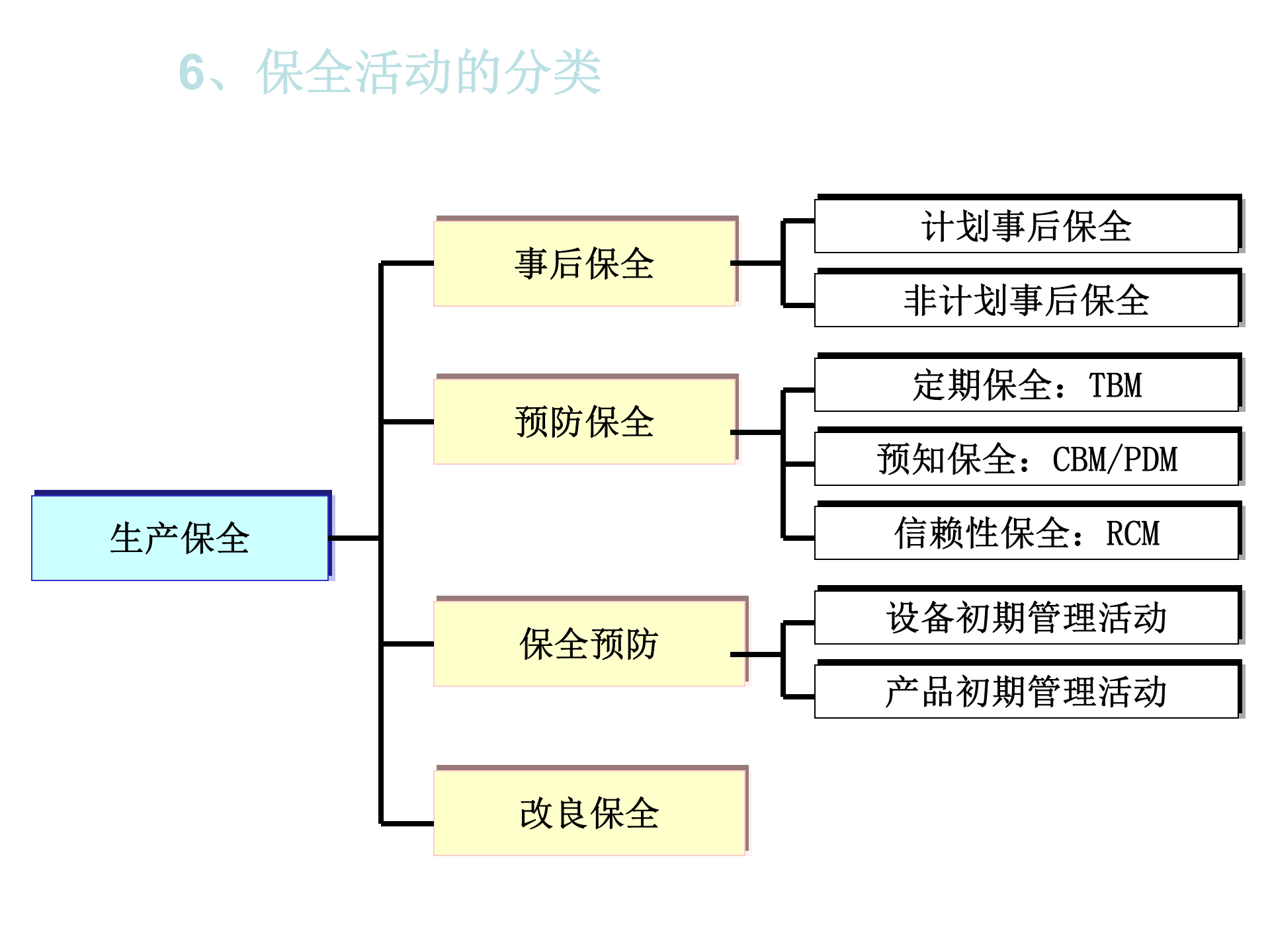 03+TPM建立TPM自主保全_ITIL之家(www.itilzj.com)_.PPT 第9页