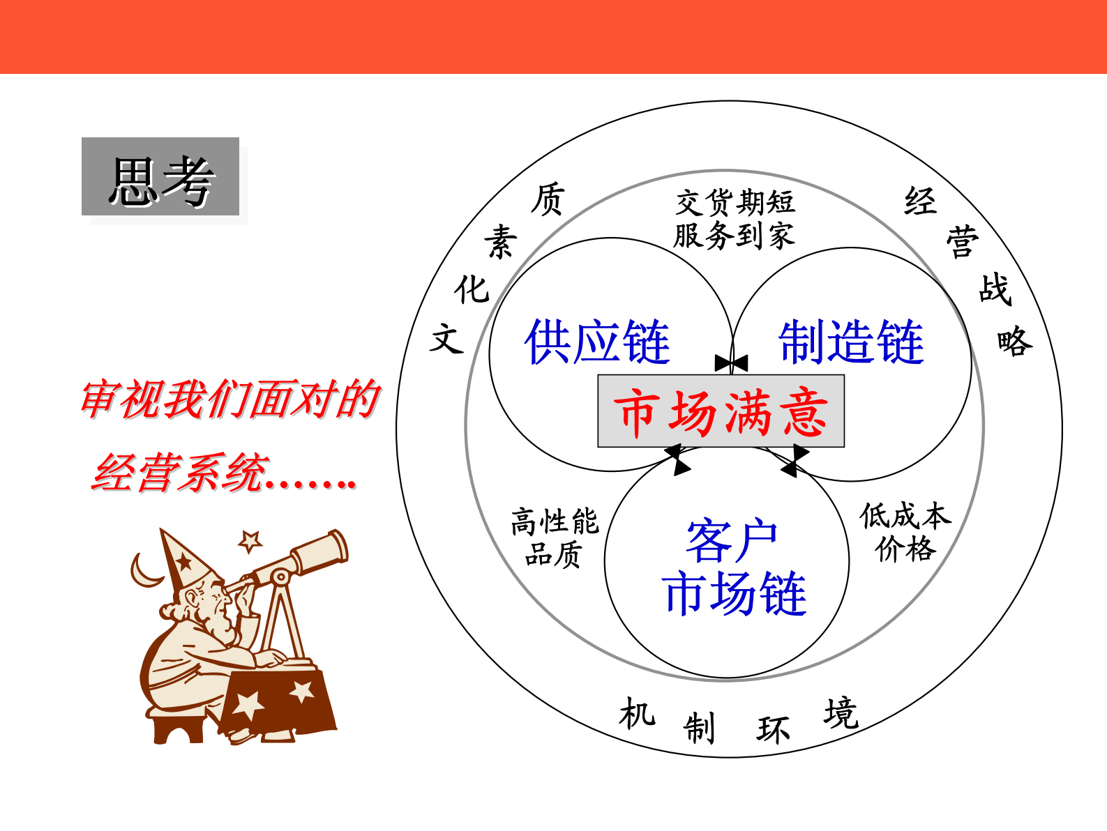 03+MSA数据测量系统_ITIL之家(www.itilzj.com)_.PDF 第2页