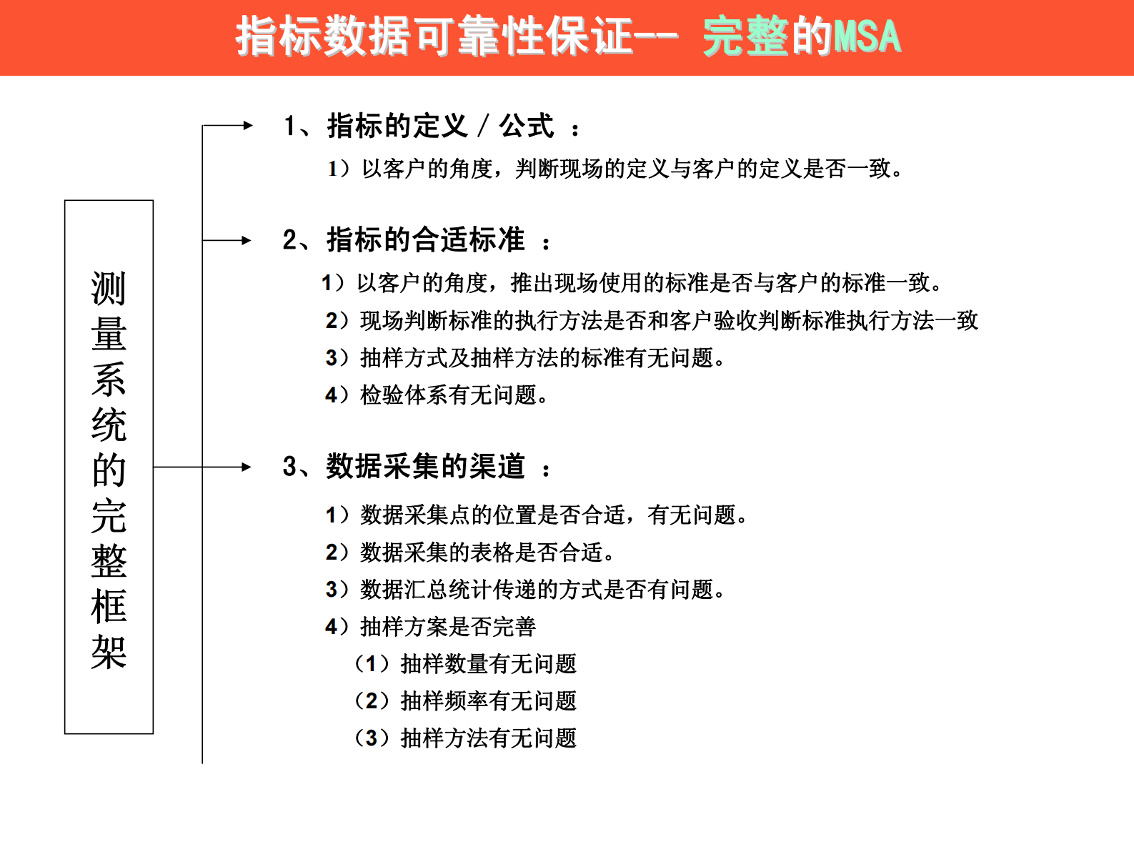 03+MSA数据测量系统_ITIL之家(www.itilzj.com)_.PDF 第4页