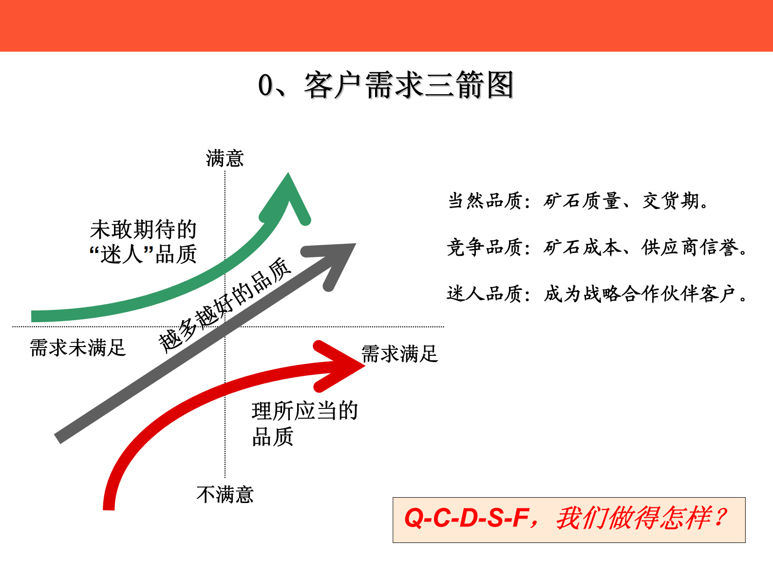 03+MSA数据测量系统_ITIL之家(www.itilzj.com)_.PDF 第7页
