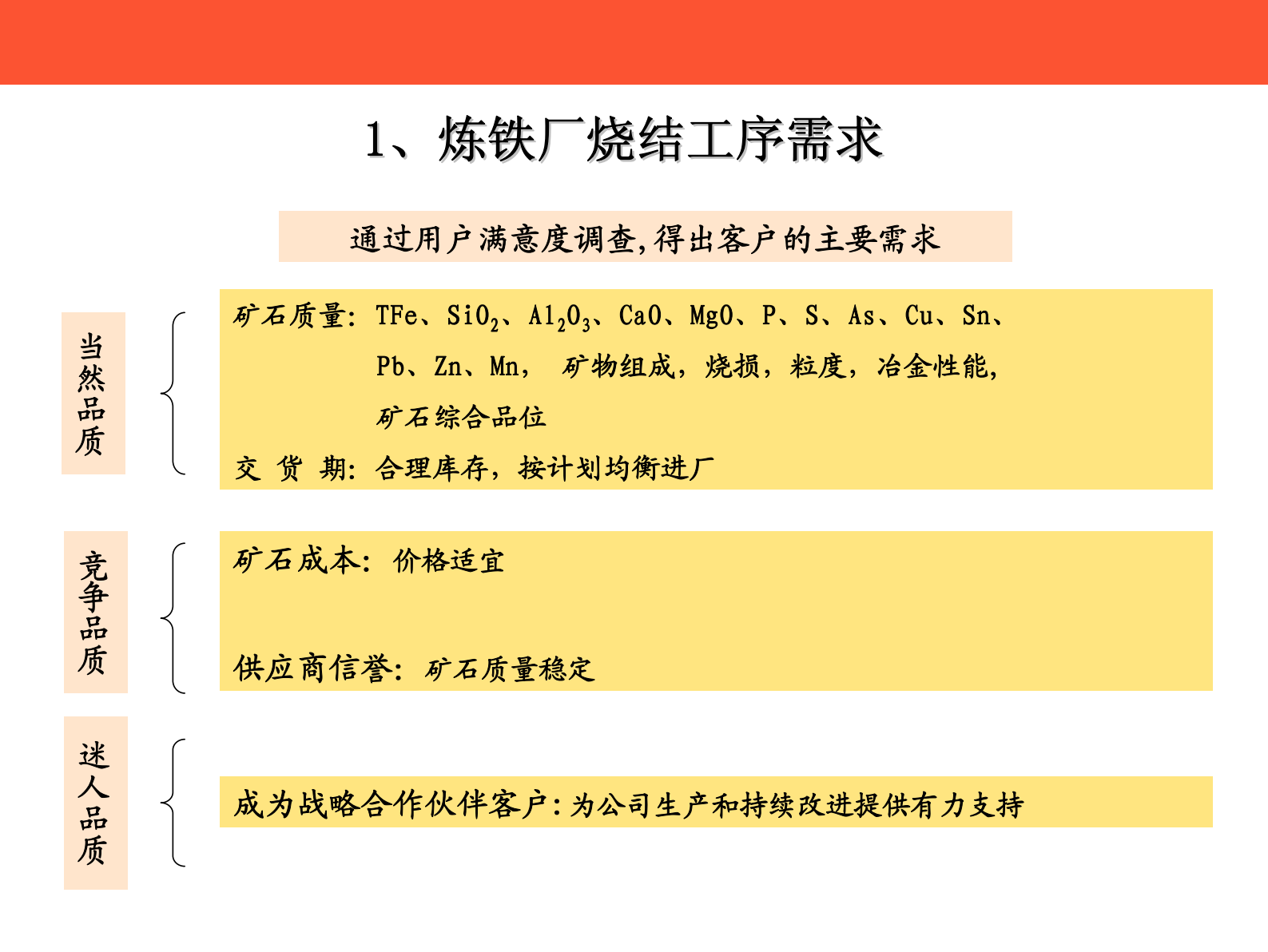 03+MSA数据测量系统_ITIL之家(www.itilzj.com)_.PDF 第8页