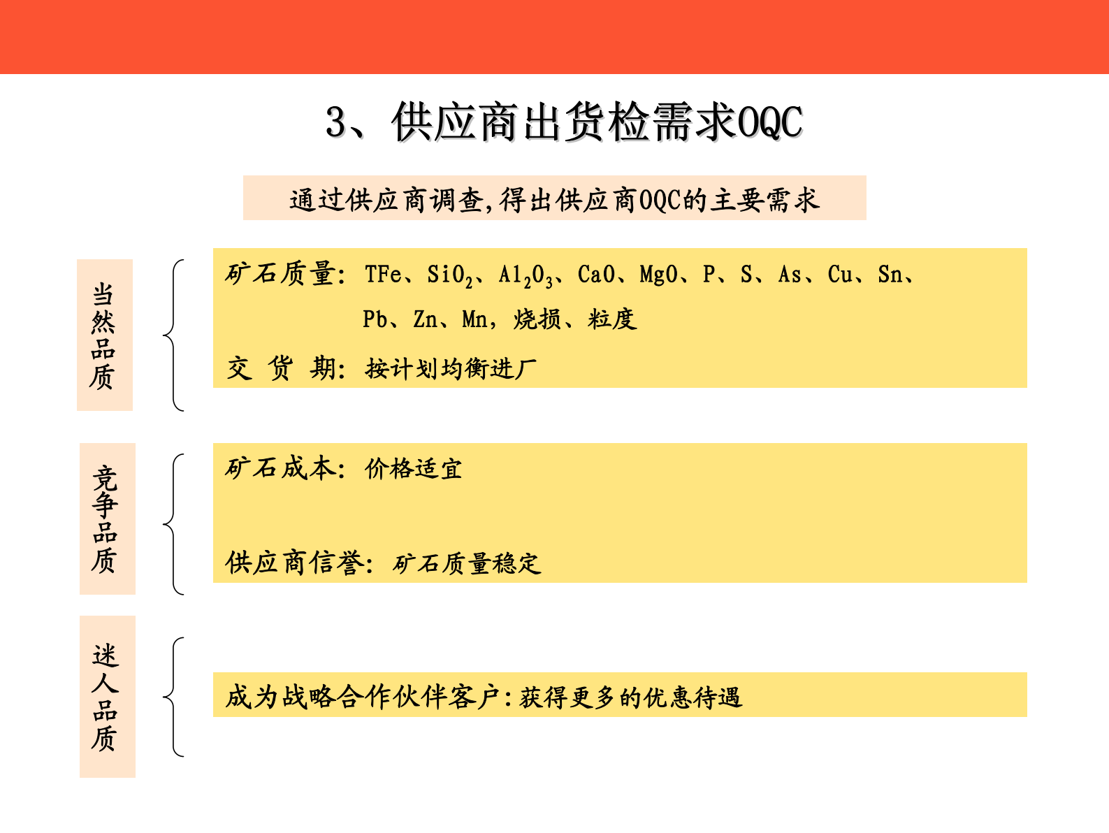 03+MSA数据测量系统_ITIL之家(www.itilzj.com)_.PDF 第10页
