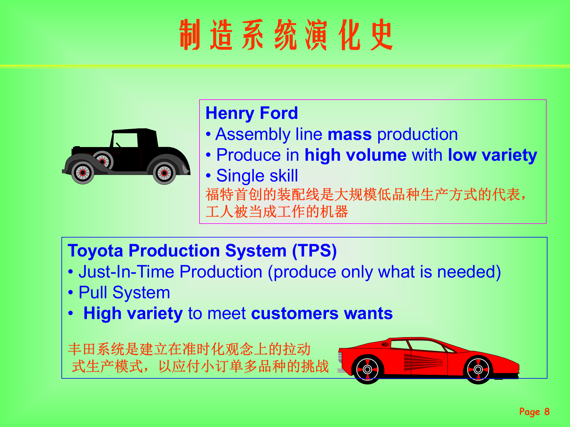 02+精益生产管理系统简介_ITIL之家(www.itilzj.com)_.PPT 第8页