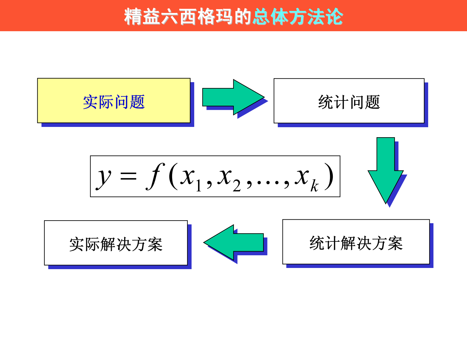 02+定义阶段_ITIL之家(www.itilzj.com)_.PDF 第2页
