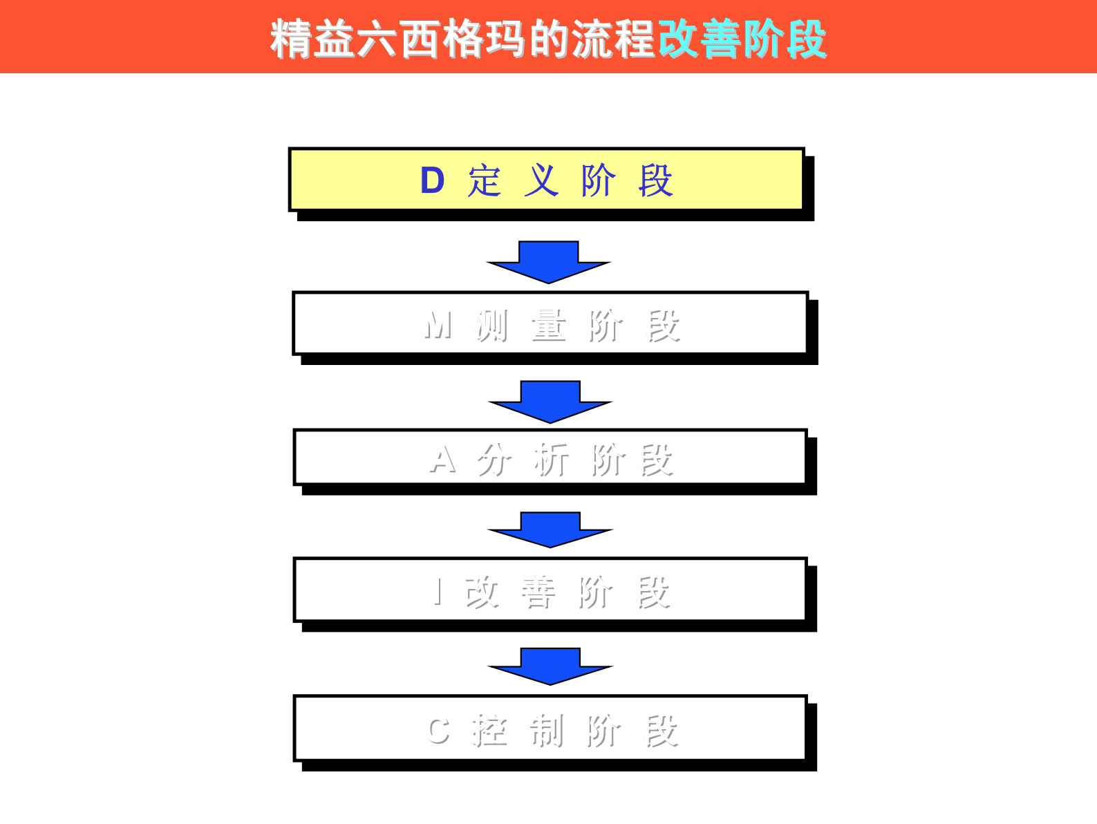 02+定义阶段_ITIL之家(www.itilzj.com)_.PDF 第3页