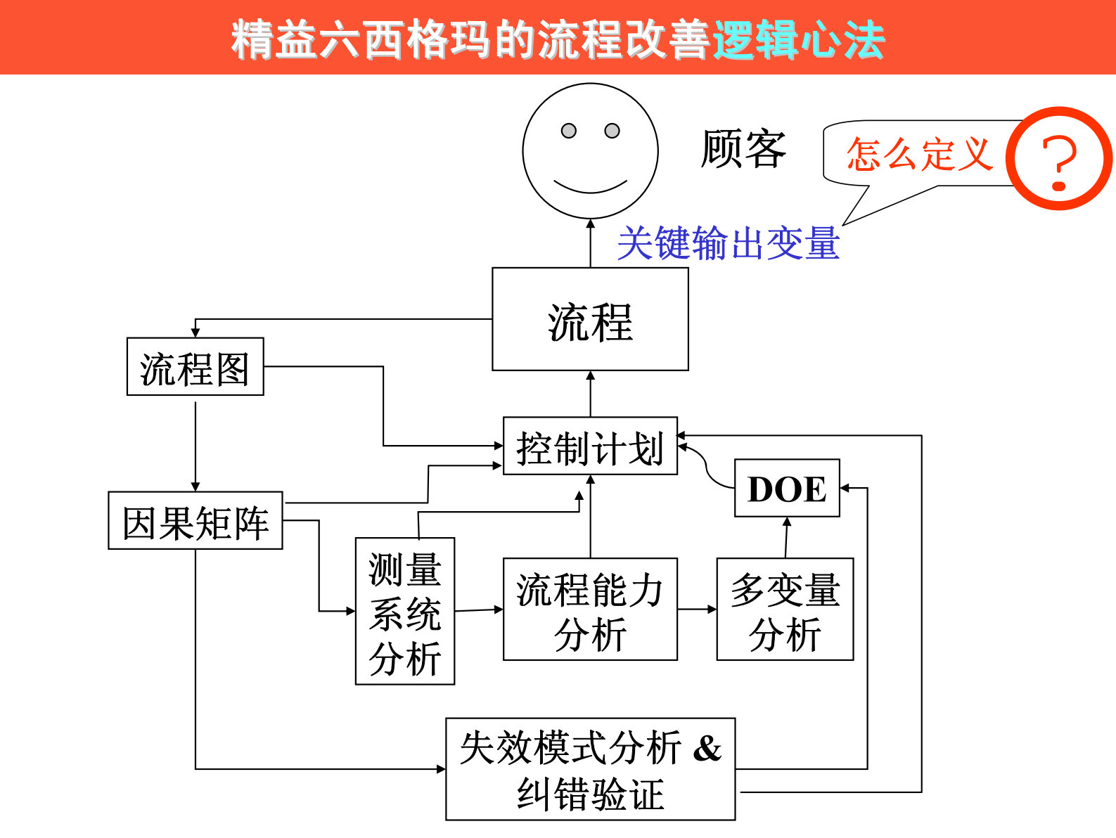 02+定义阶段_ITIL之家(www.itilzj.com)_.PDF 第4页
