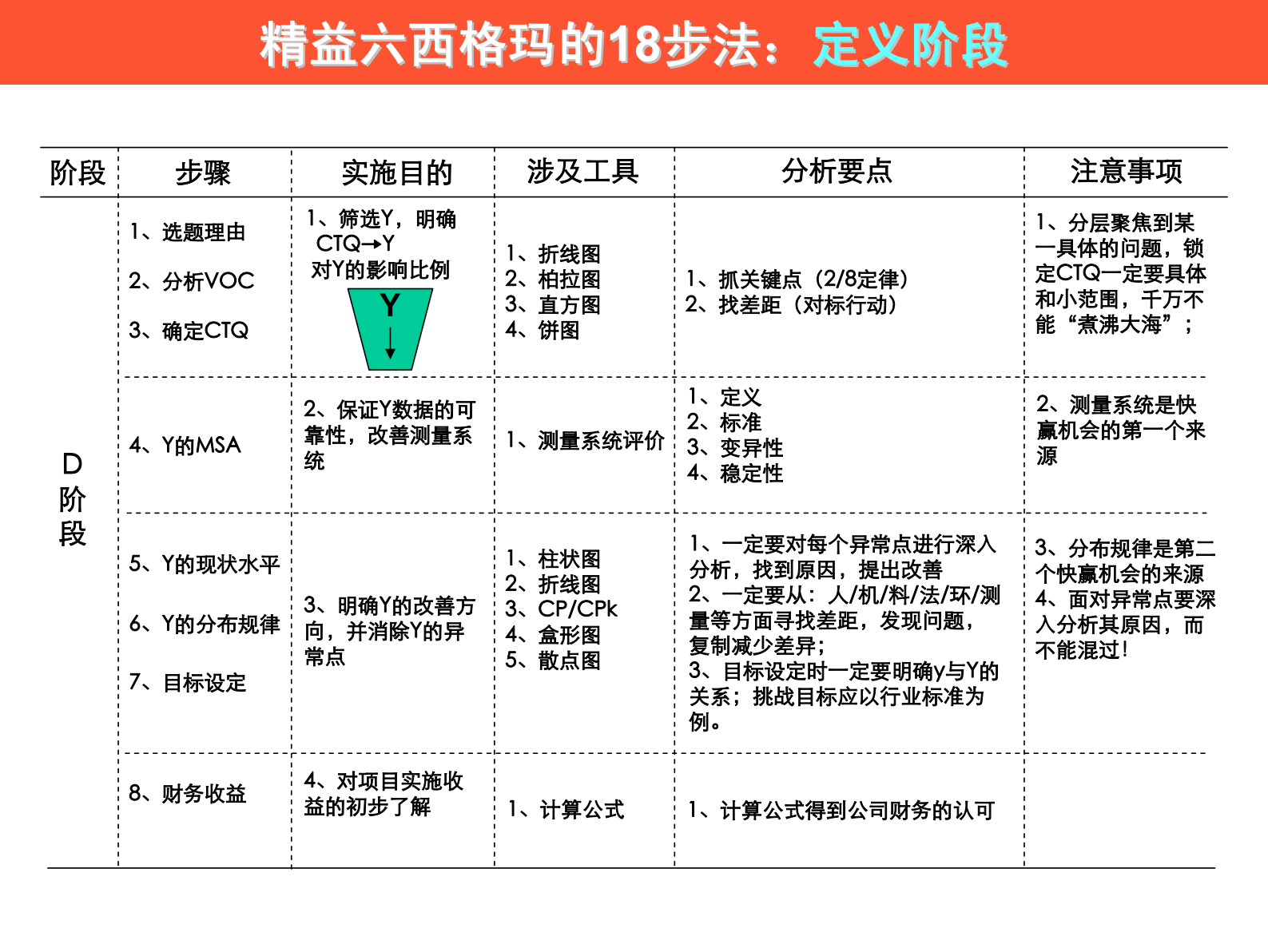 02+定义阶段_ITIL之家(www.itilzj.com)_.PDF 第5页
