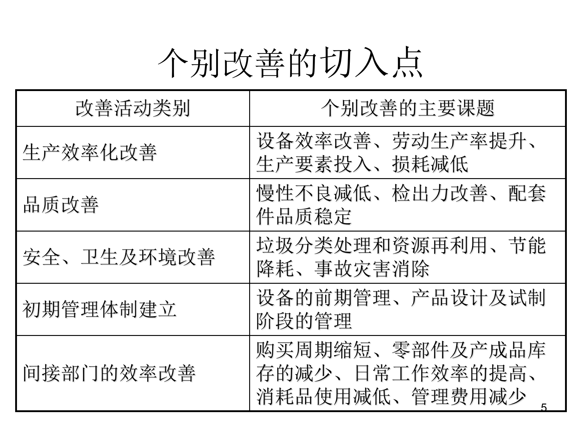 02+TPM改善与设备前期管理_ITIL之家(www.itilzj.com)_.PPT 第5页