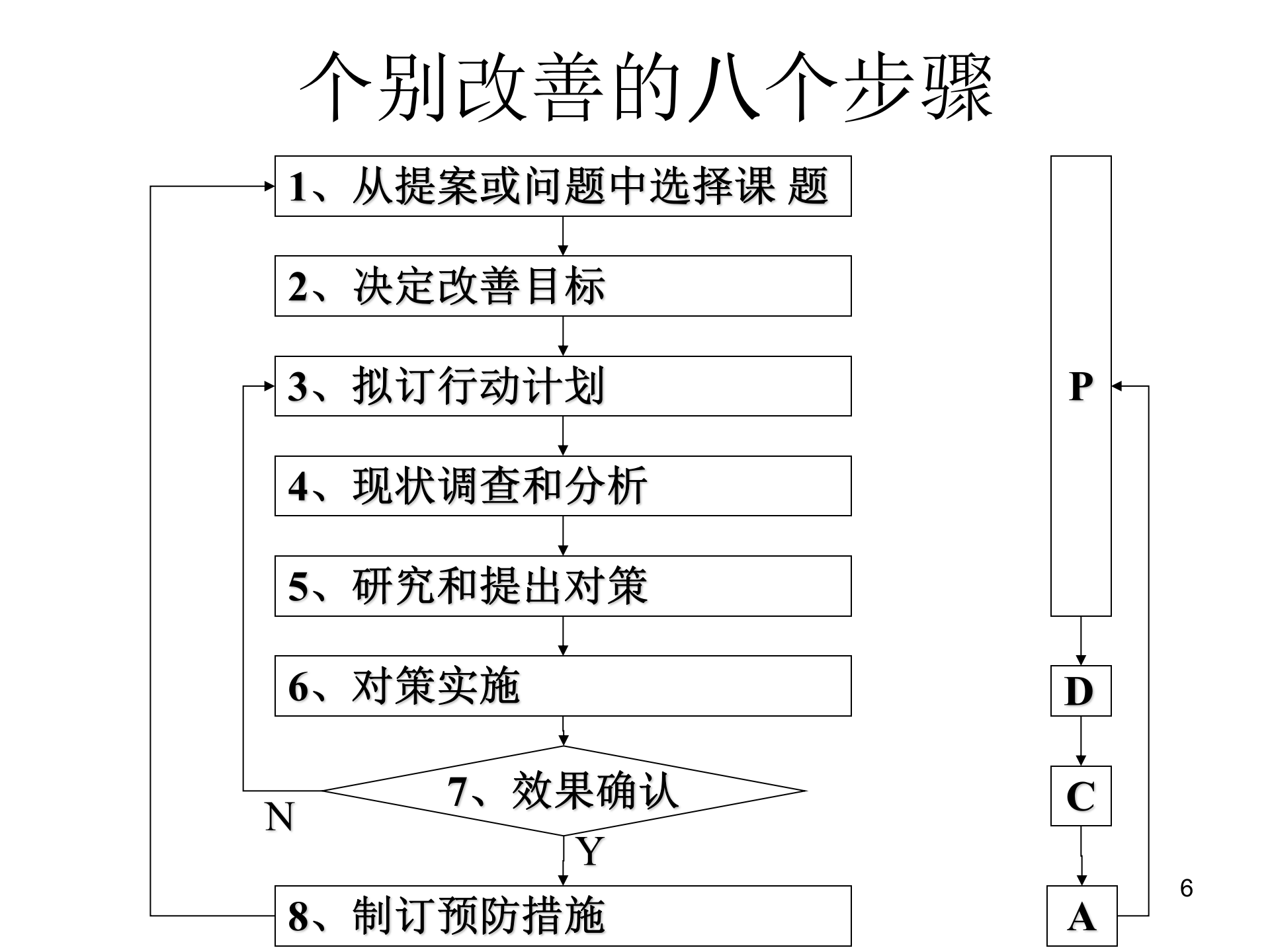 02+TPM改善与设备前期管理_ITIL之家(www.itilzj.com)_.PPT 第6页