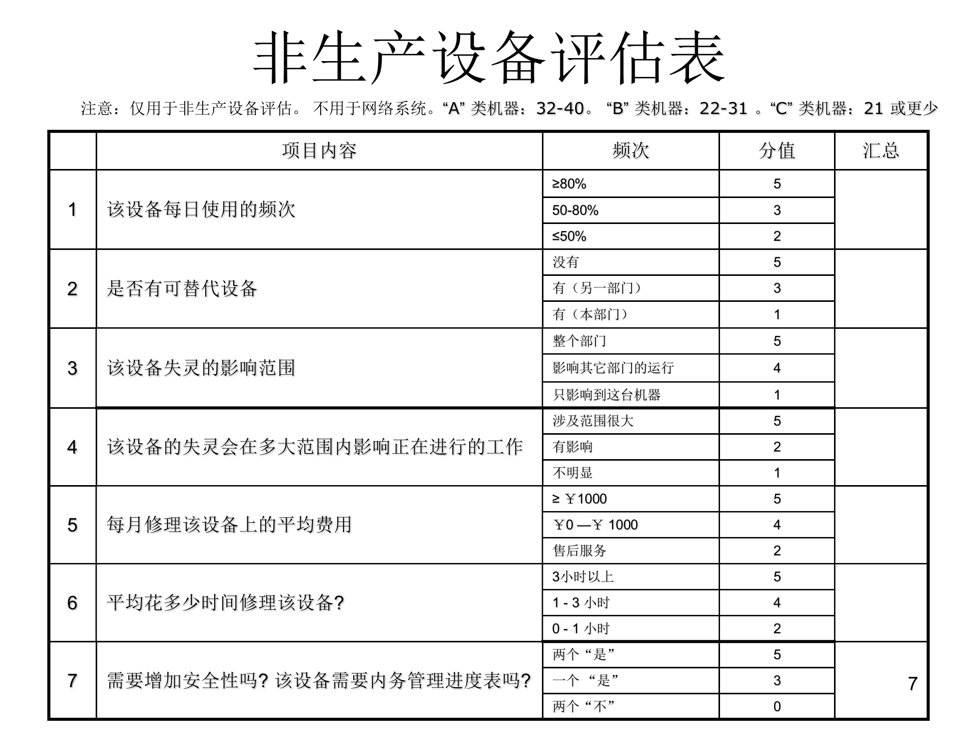 02+TPM改善与设备前期管理_ITIL之家(www.itilzj.com)_.PPT 第7页