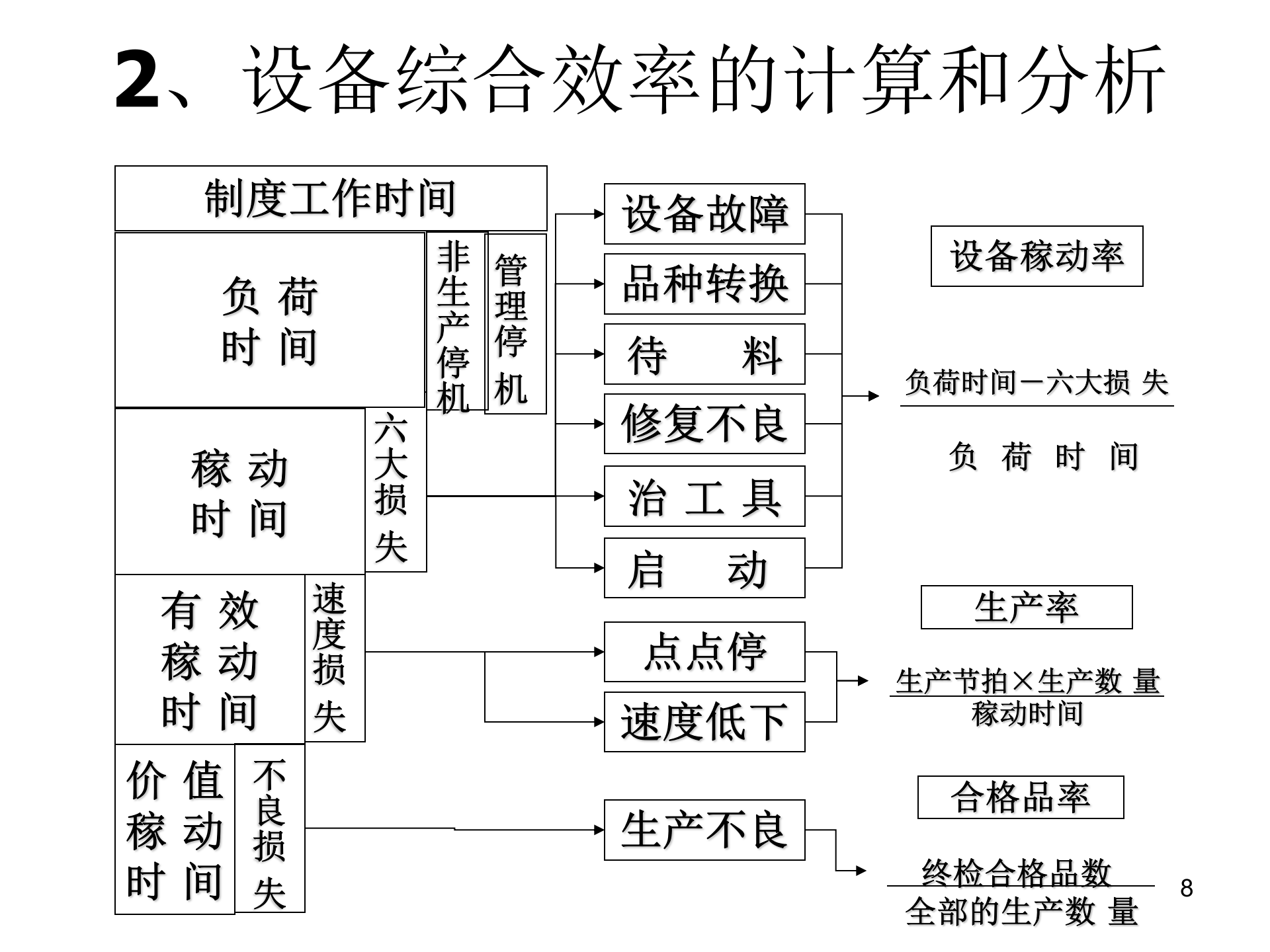 02+TPM改善与设备前期管理_ITIL之家(www.itilzj.com)_.PPT 第8页