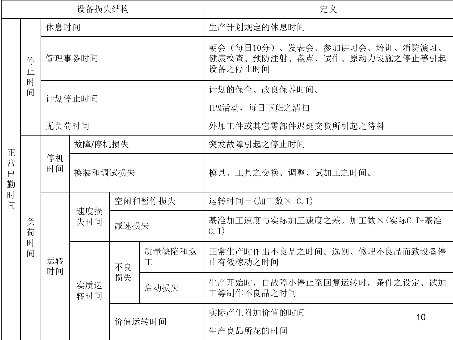 02+TPM改善与设备前期管理_ITIL之家(www.itilzj.com)_.PPT 第10页