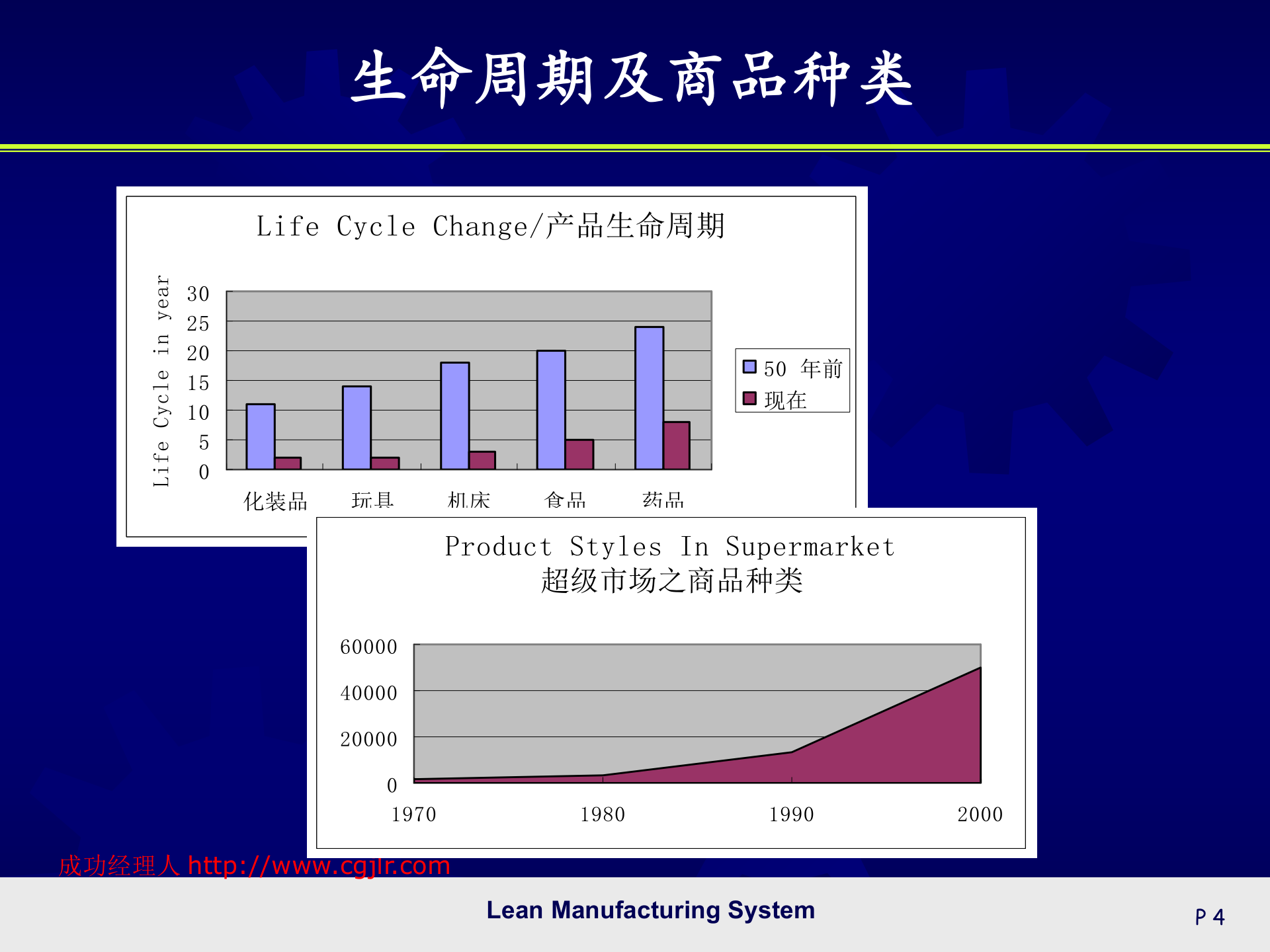 01精益生产管理系统_ITIL之家(www.itilzj.com)_.PPTX 第4页