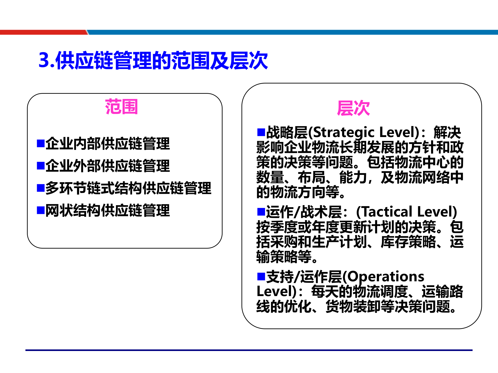 01供应链管理_ITIL之家(www.itilzj.com)_.PPTX 第8页