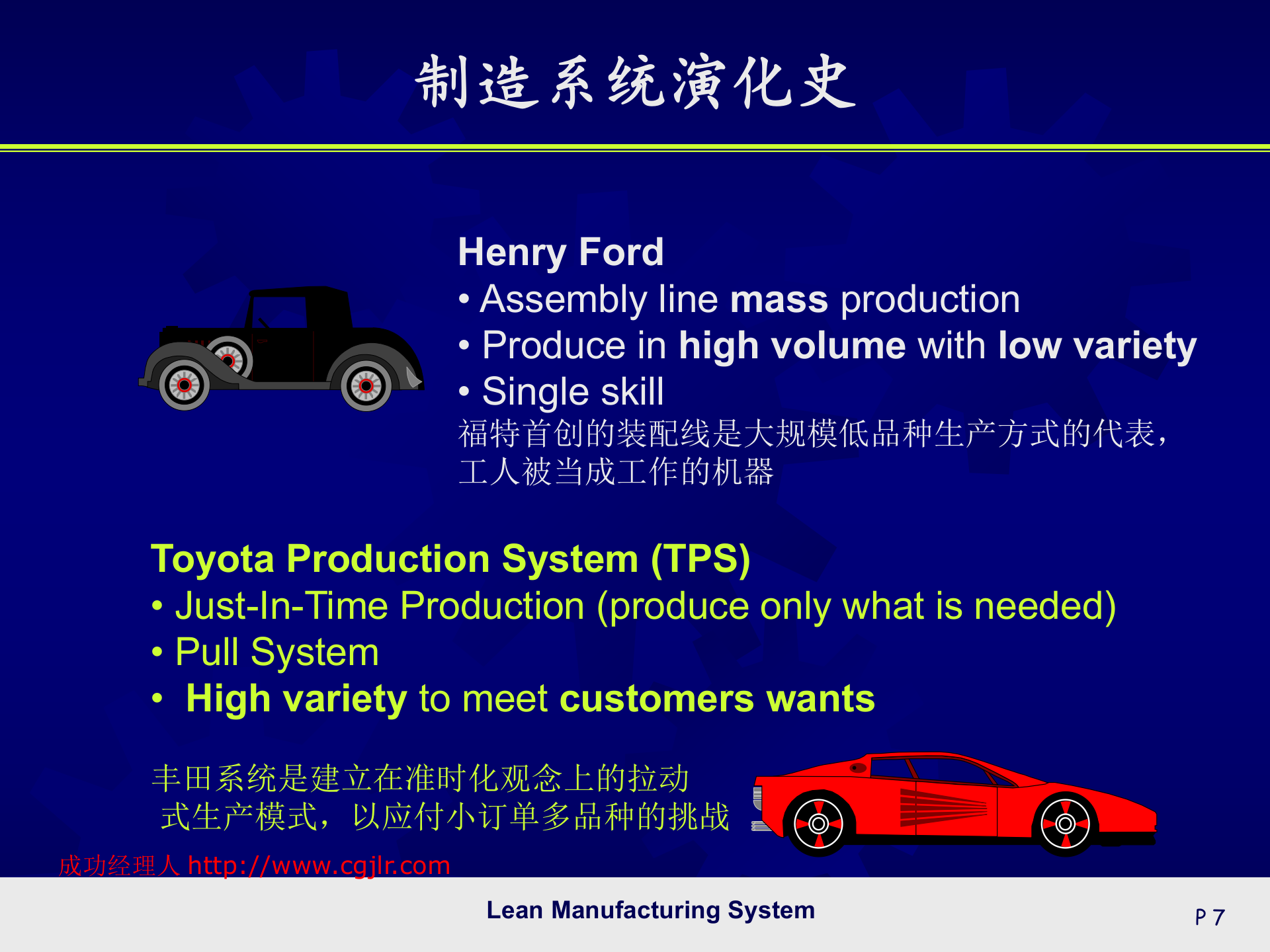 01+精益生产管理系统_ITIL之家(www.itilzj.com)_.PPT 第7页