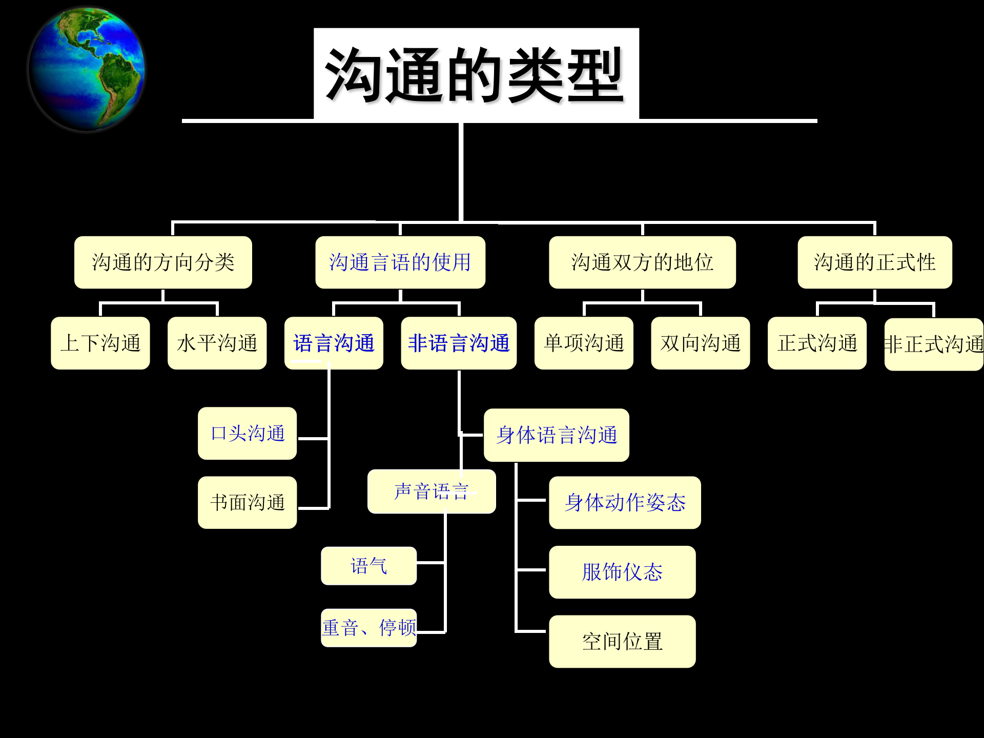 沟通与管理沟通技能训练_ITIL之家(www.itilzj.com)_.PPT 第9页
