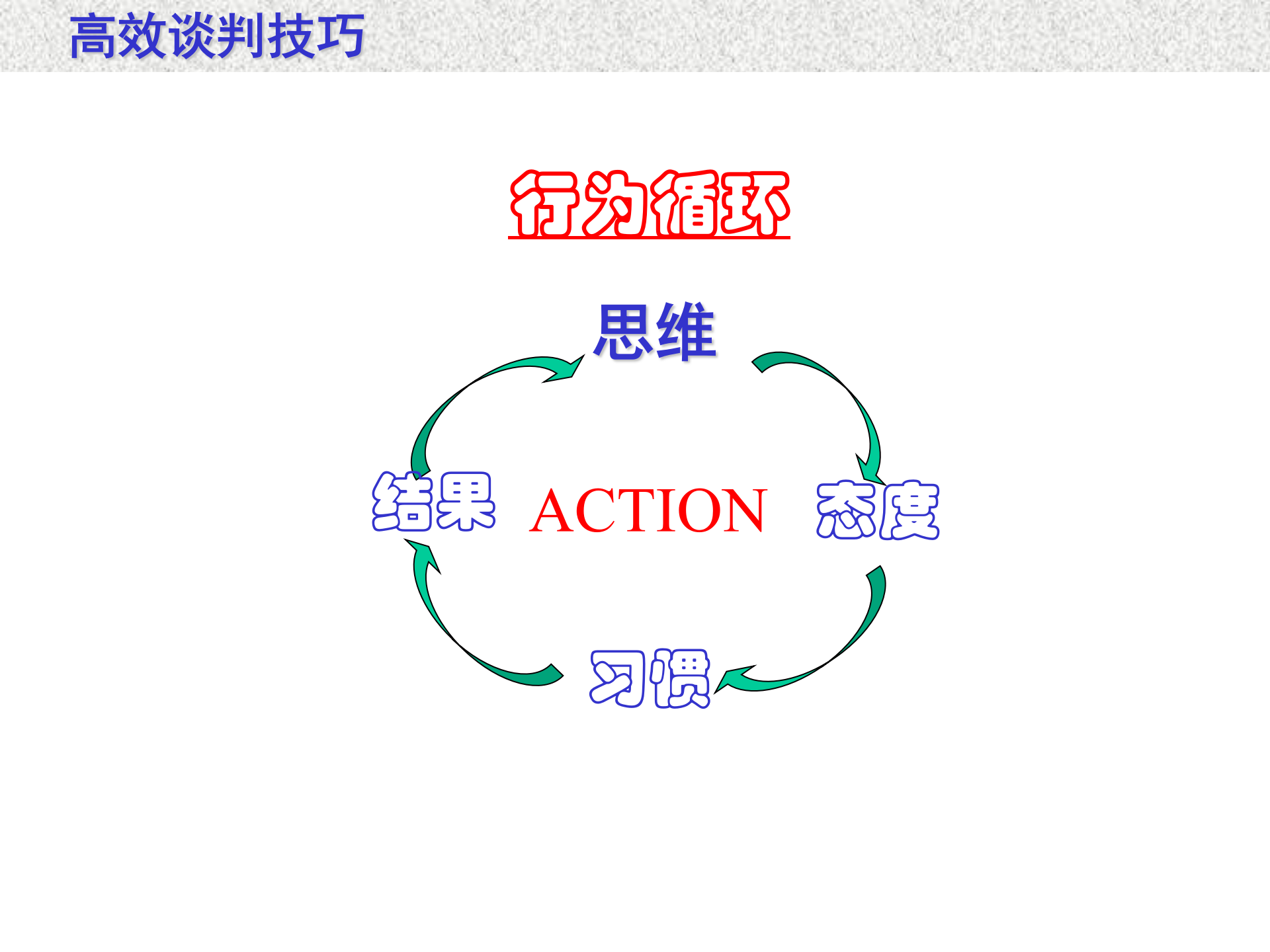 高效谈判技巧_ITIL之家(www.itilzj.com)_.PPTX 第4页