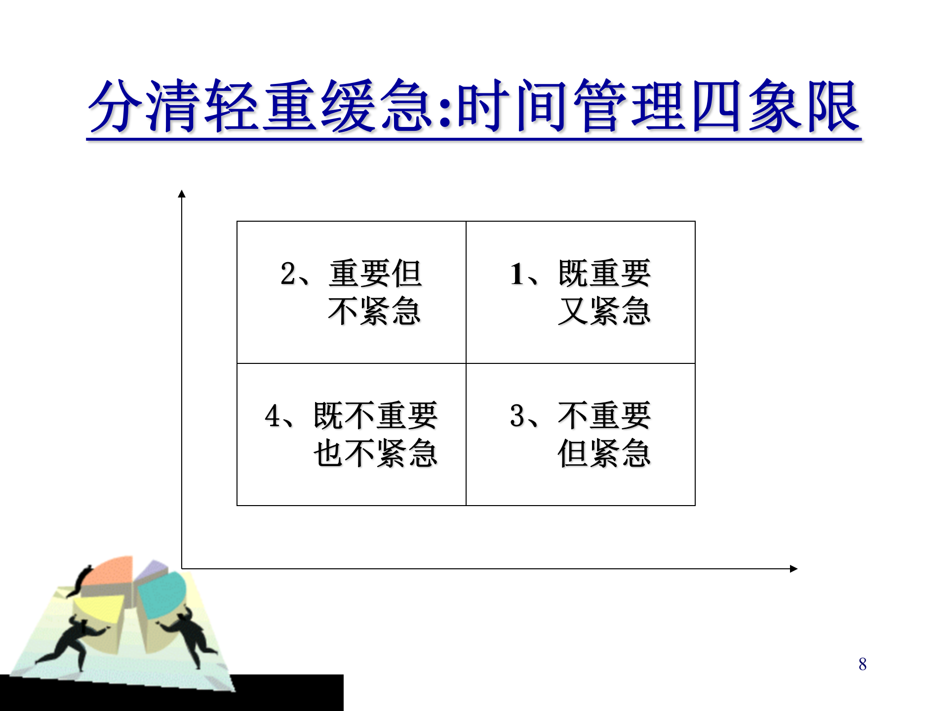 高效时间管理的观念_ITIL之家(www.itilzj.com)_.PPT 第8页