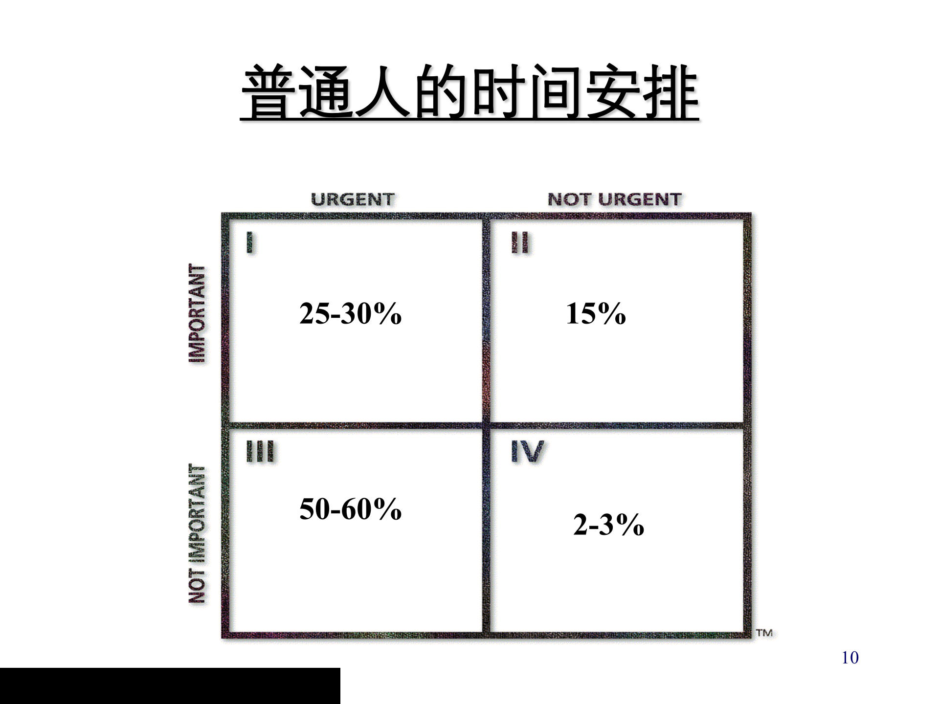 高效时间管理的观念_ITIL之家(www.itilzj.com)_.PPT 第10页