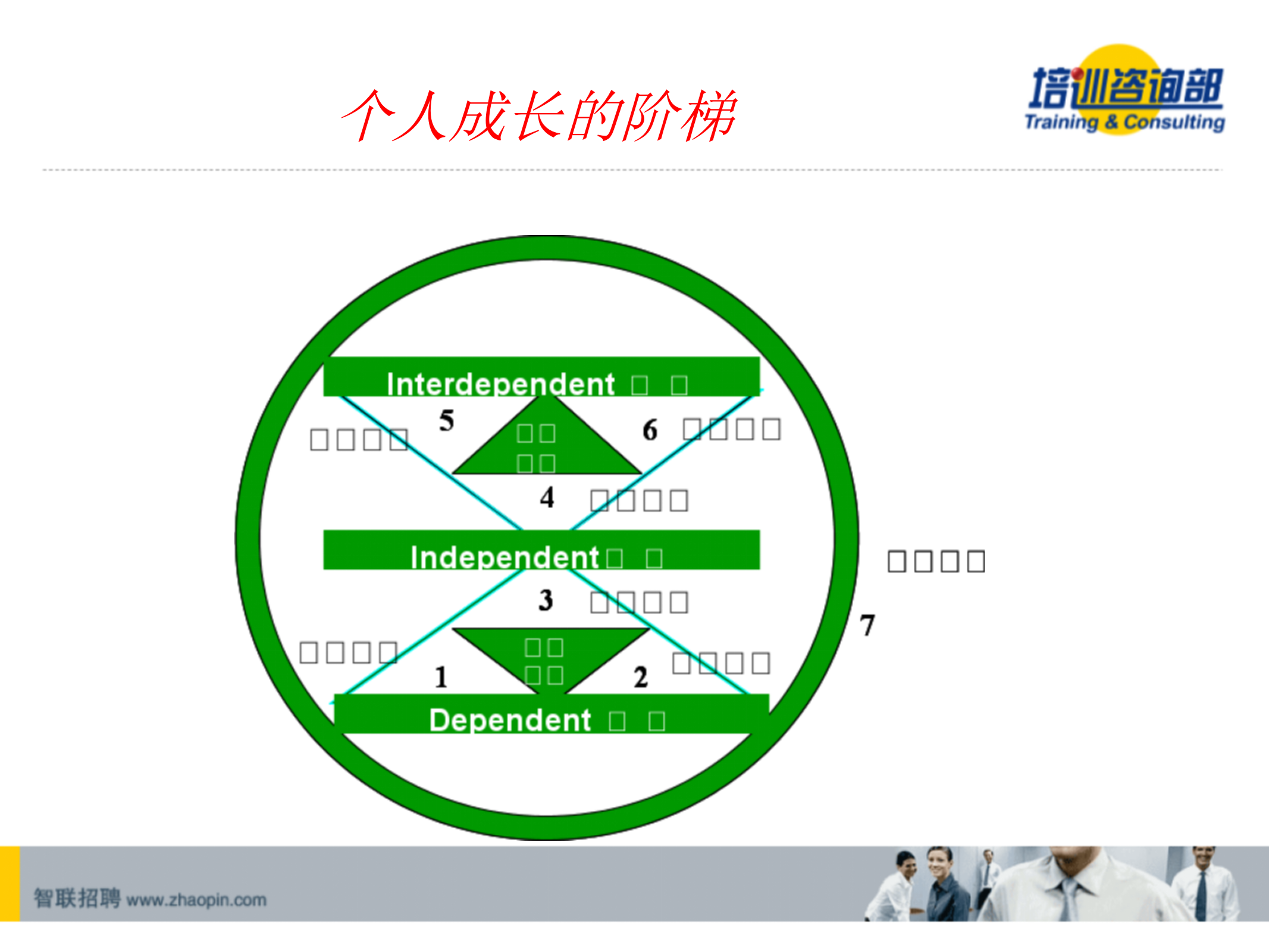 高效沟通技巧_ITIL之家(www.itilzj.com)_.PPT 第9页