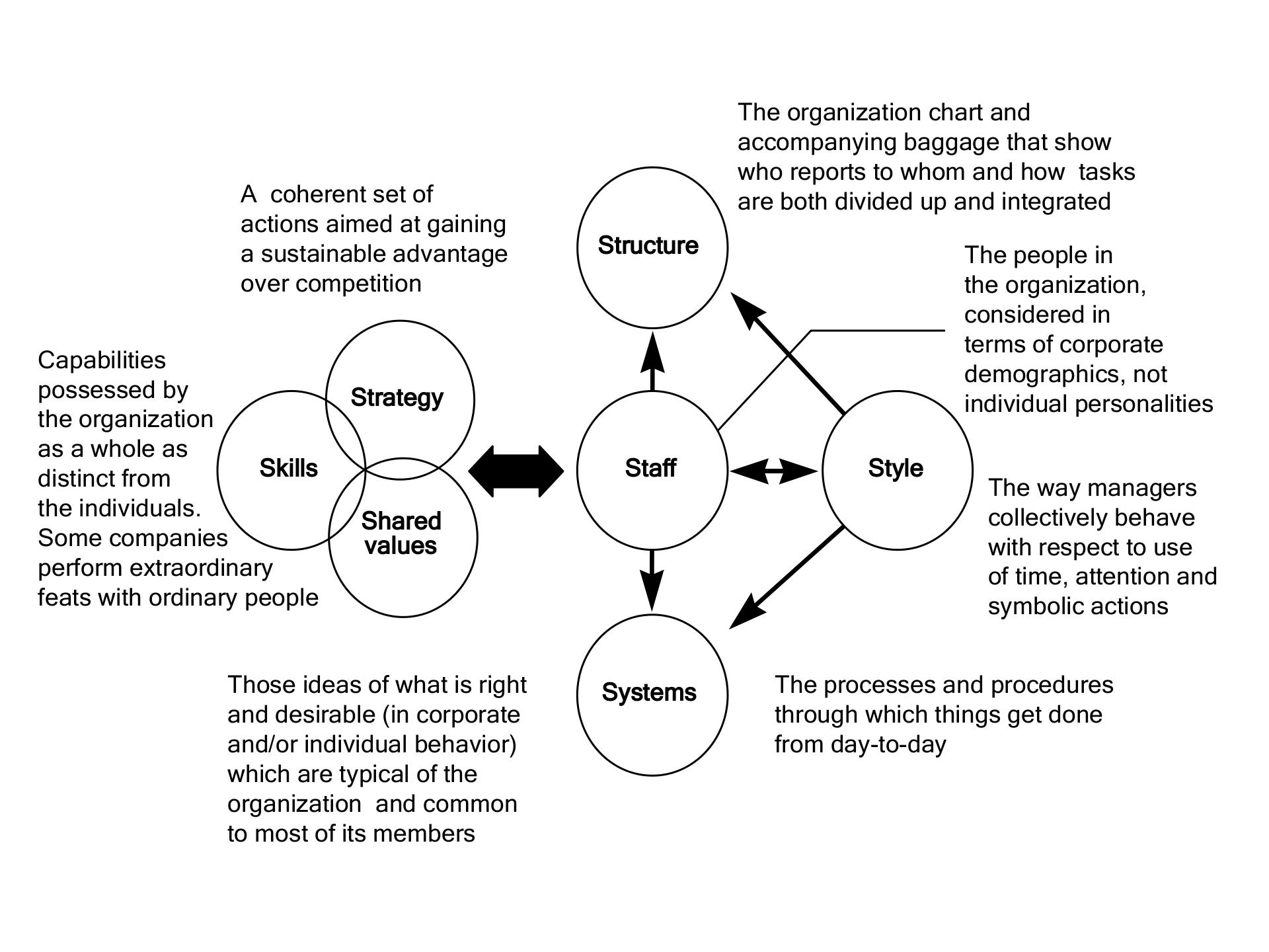 分析问题的框架和思路_ITIL之家(www.itilzj.com)_.PPTX 第2页