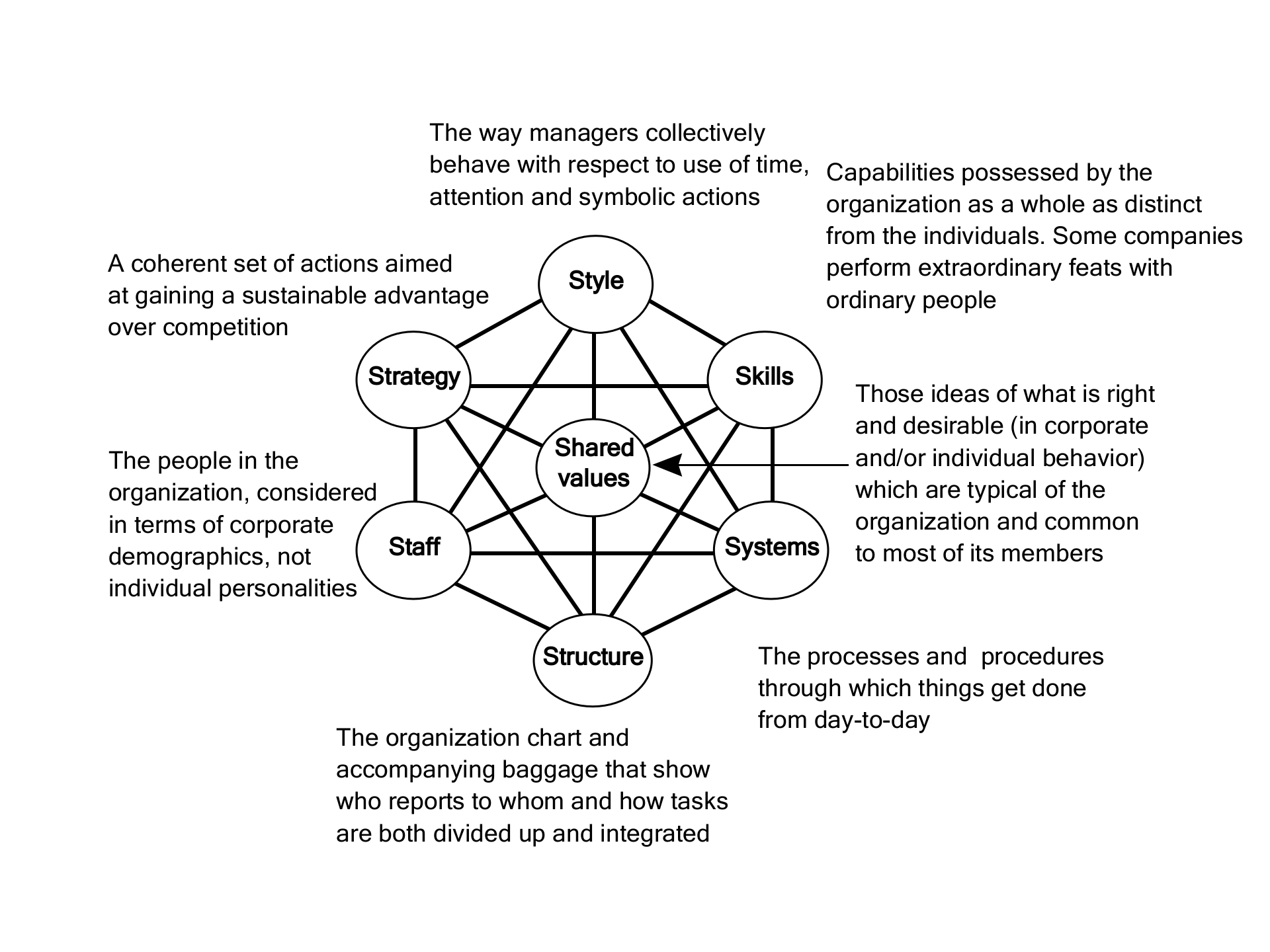 分析问题的框架和思路_ITIL之家(www.itilzj.com)_.PPTX 第3页
