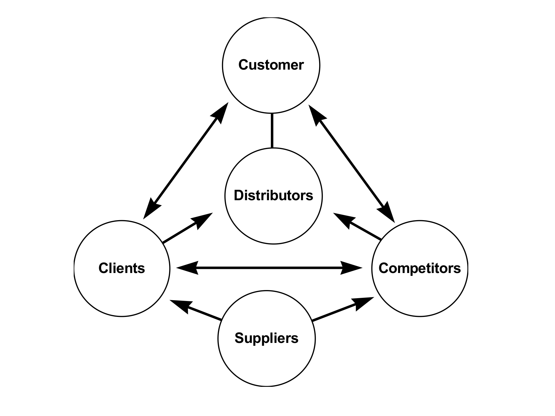 分析问题的框架和思路_ITIL之家(www.itilzj.com)_.PPTX 第4页