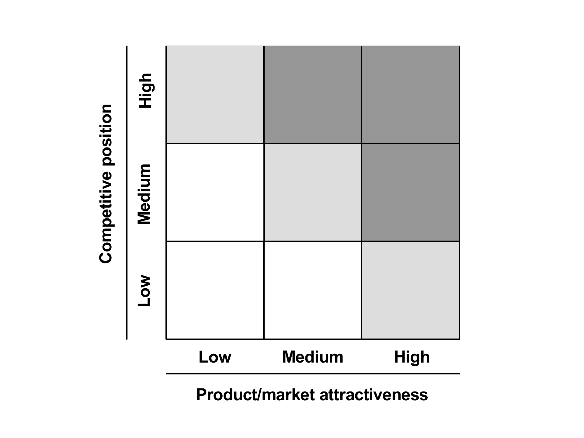 分析问题的框架和思路_ITIL之家(www.itilzj.com)_.PPTX 第5页