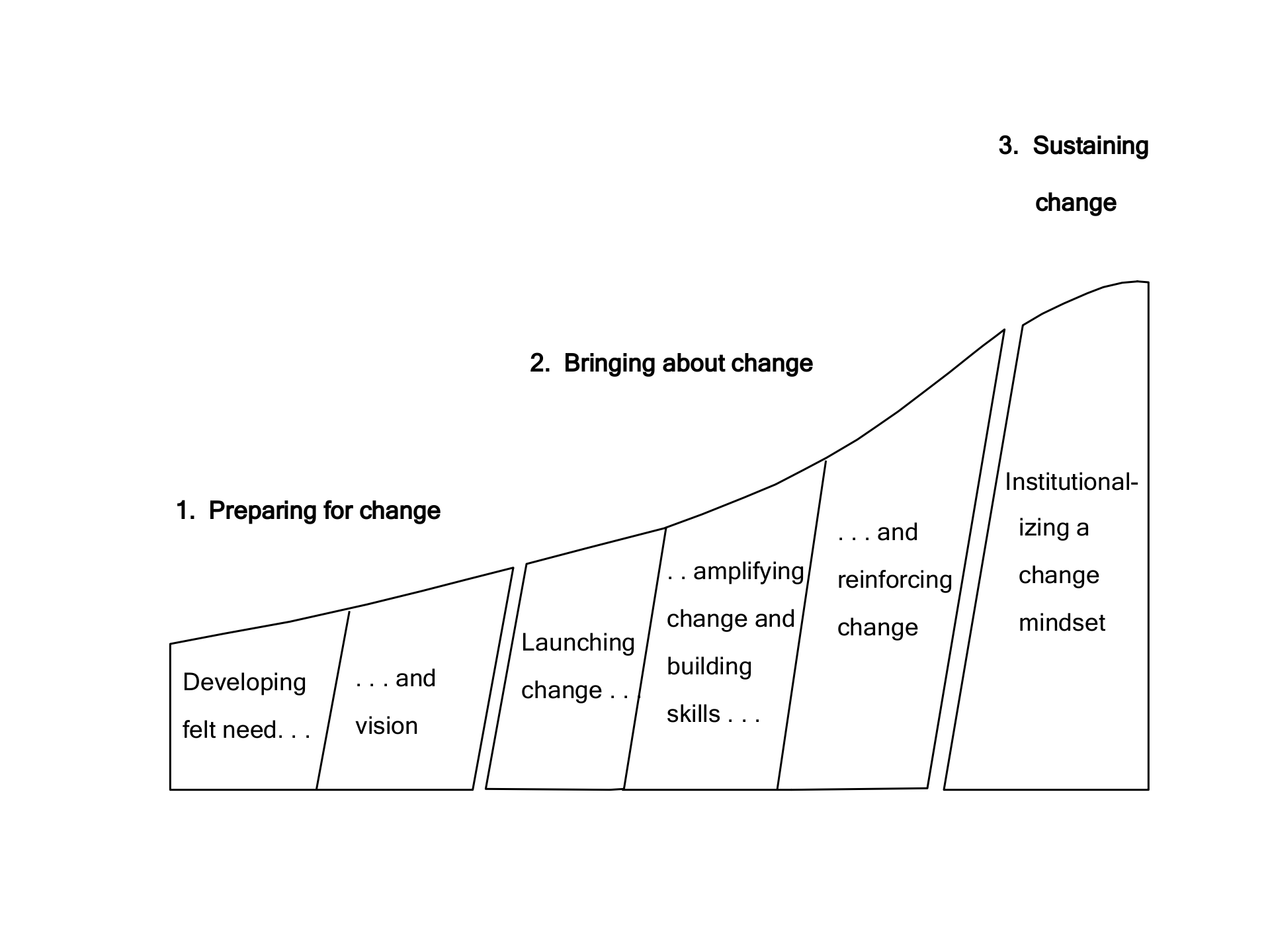 分析问题的框架和思路_ITIL之家(www.itilzj.com)_.PPTX 第7页