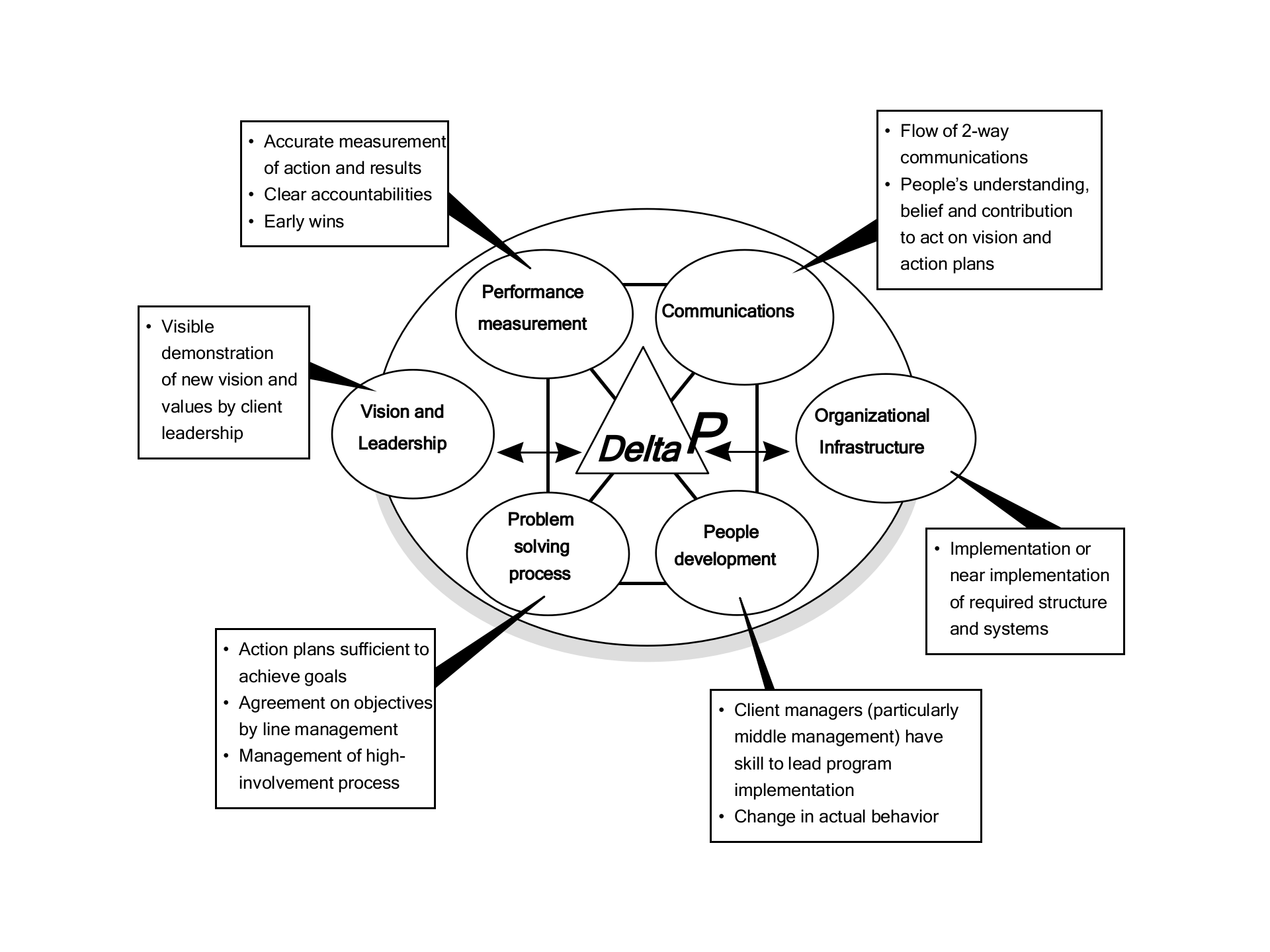 分析问题的框架和思路_ITIL之家(www.itilzj.com)_.PPTX 第10页