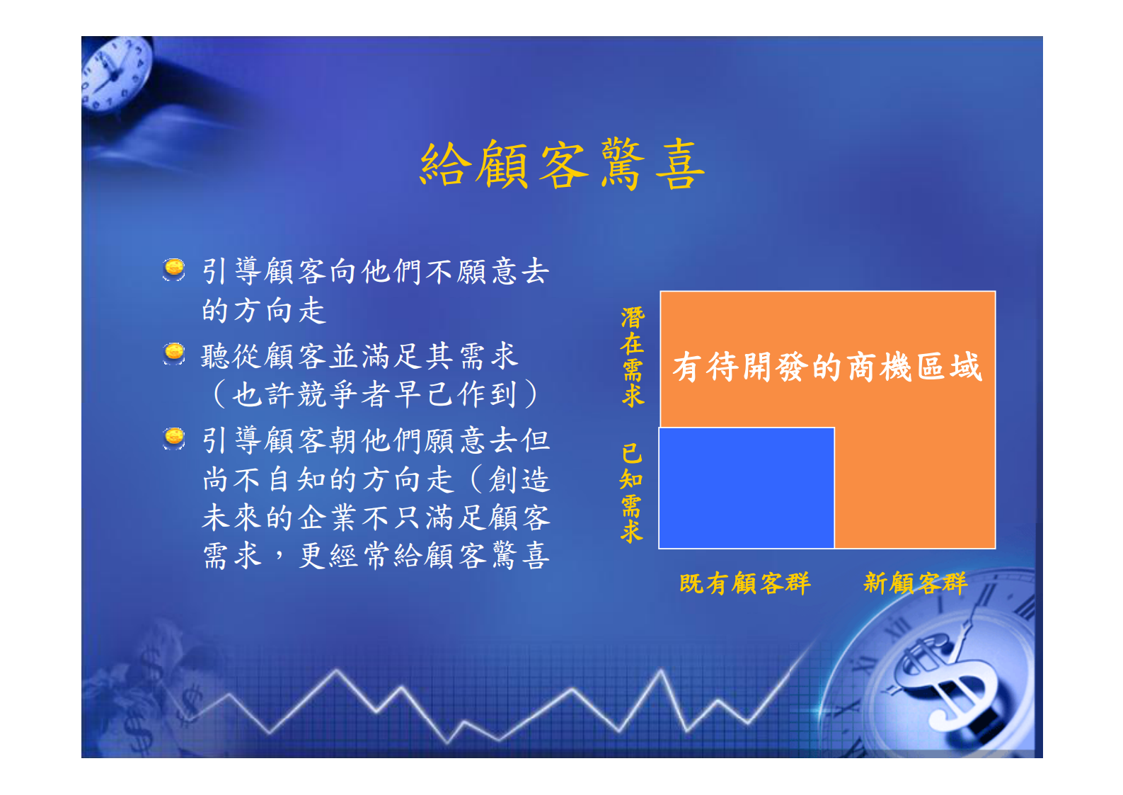 创新思考-问题分析_ITIL之家(www.itilzj.com)_.PDF 第9页