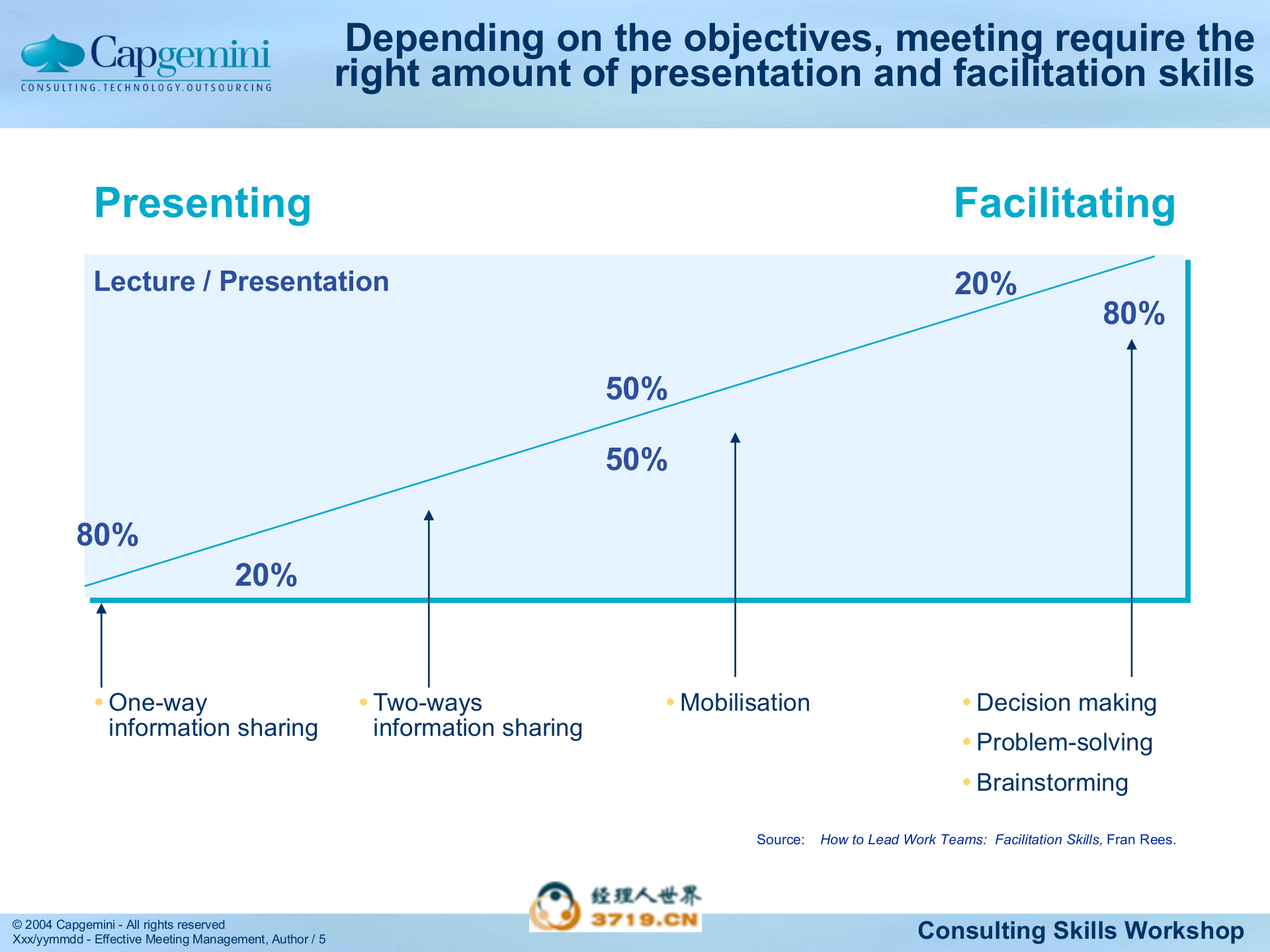 Effective+Meeting+Management_ITIL之家(www.itilzj.com)_.PPTX 第5页
